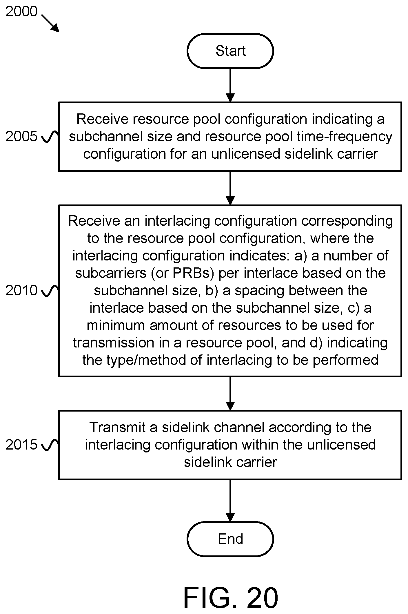 Patent US12621113 Figure 11 – Sidelink interlace configuration