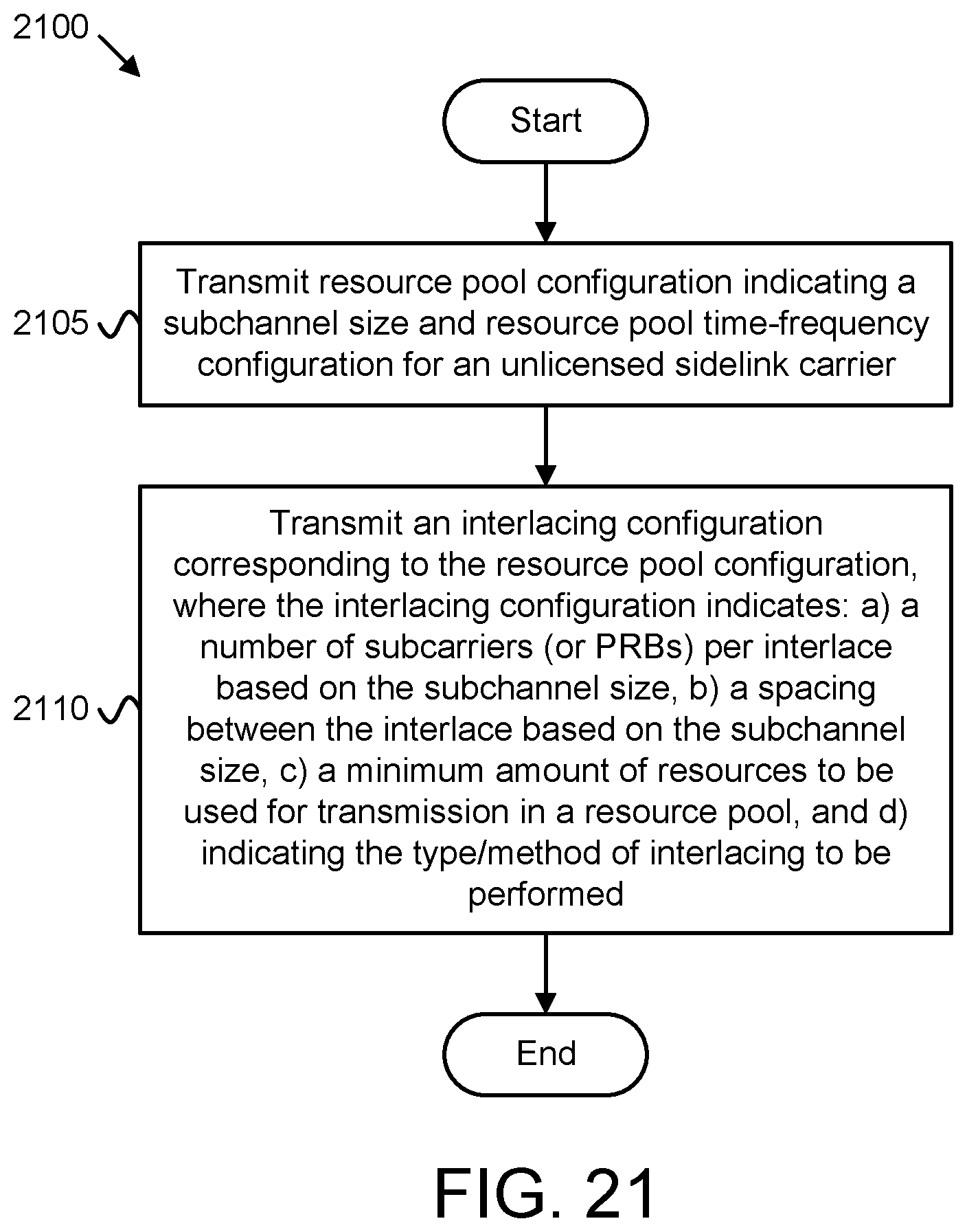 Patent US12621113 Figure 12 – Sidelink interlace configuration