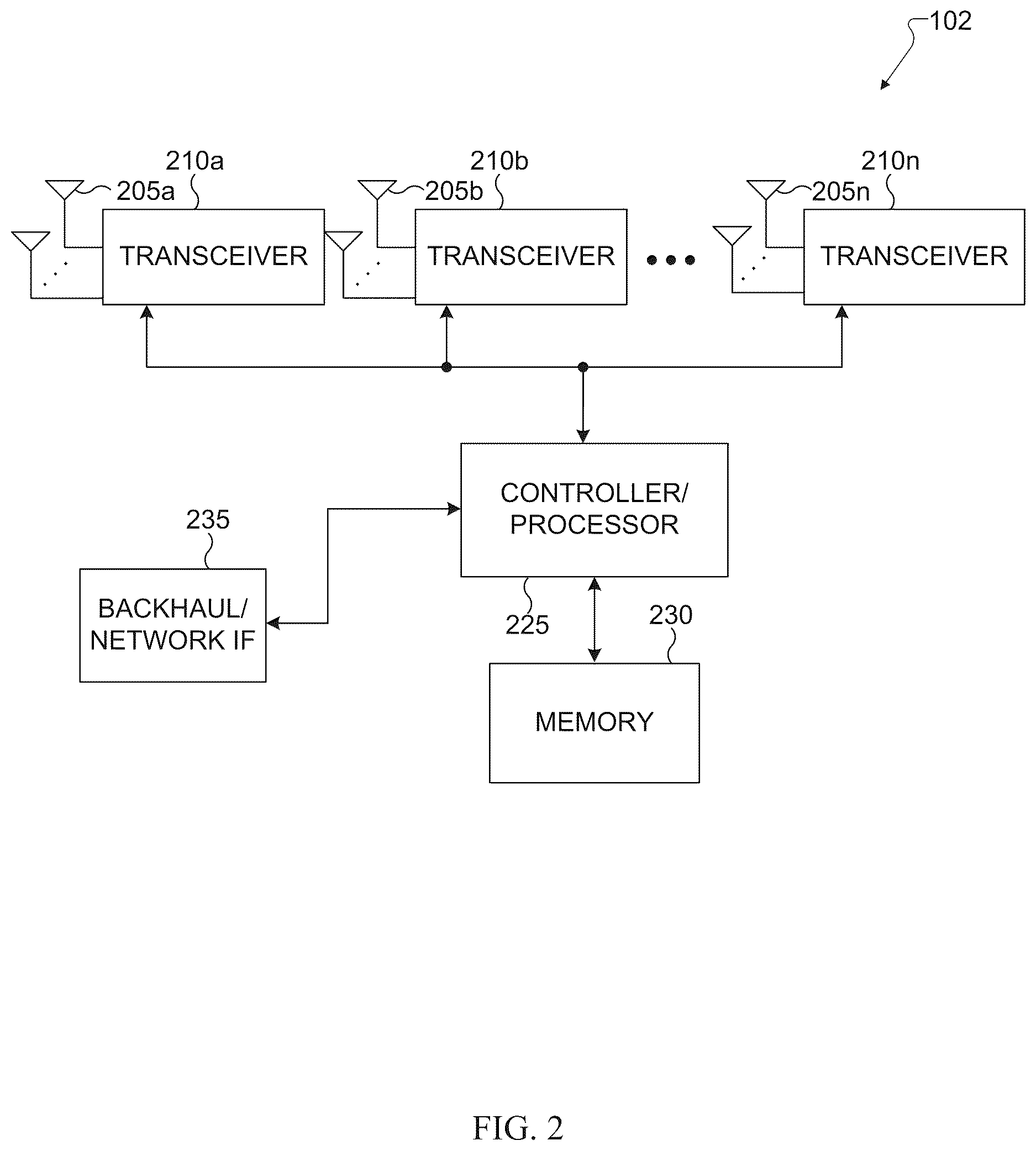 Patent US12621114 Figure 2 – Measurement configurations for reporting in multi-TRP communication systems