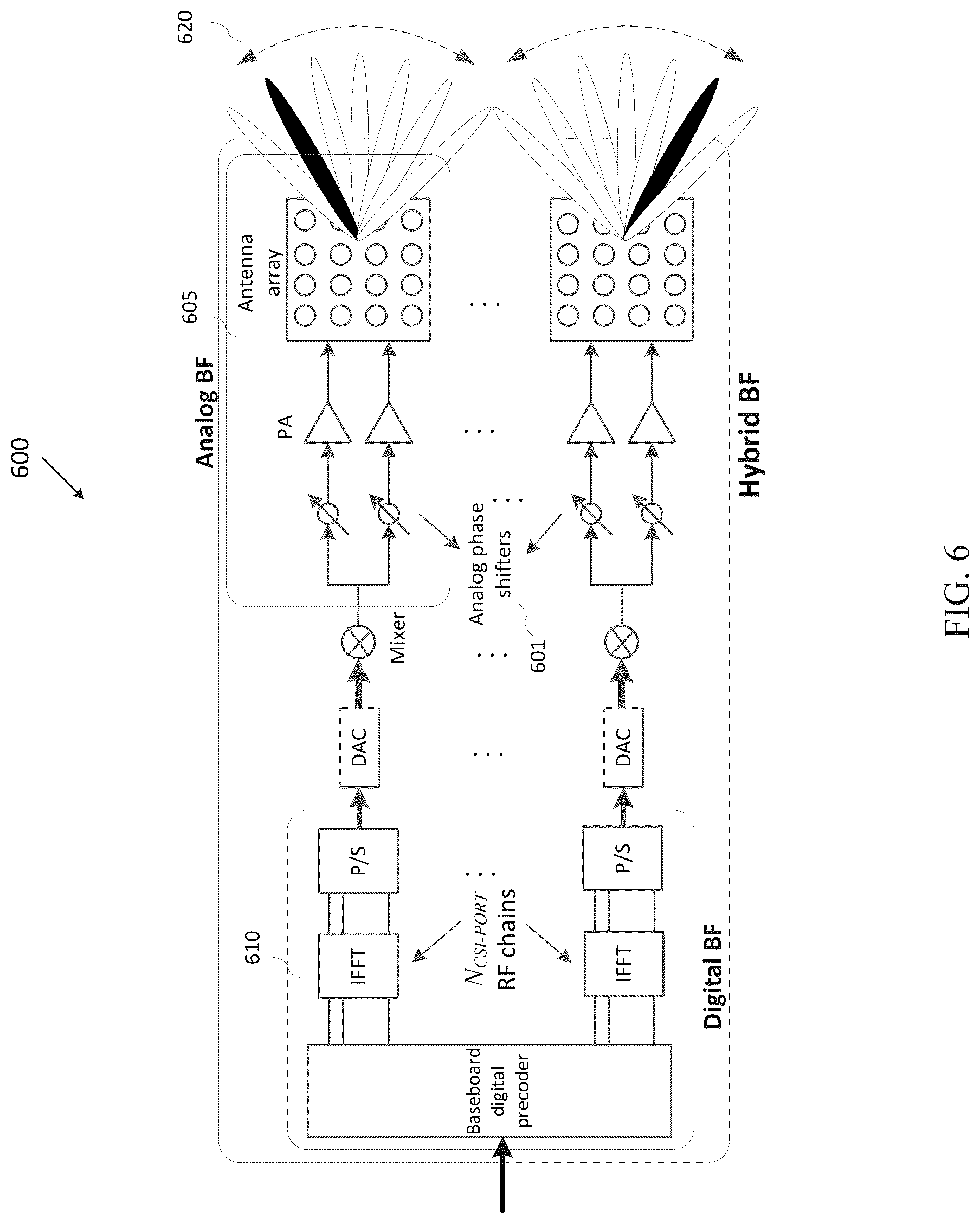 Patent US12621114 Figure 6 – Measurement configurations for reporting in multi-TRP communication systems
