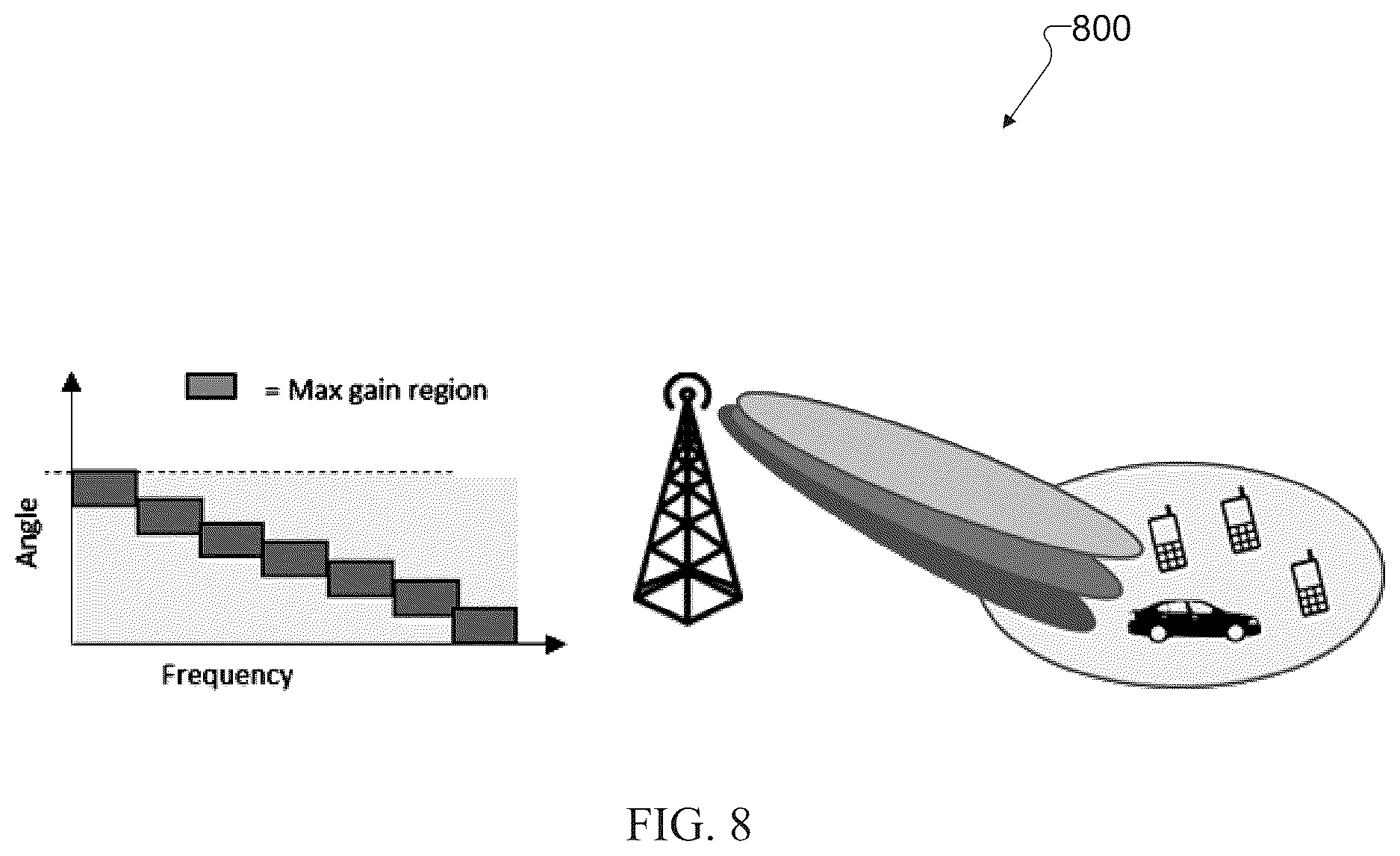 Patent US12621114 Figure 8 – Measurement configurations for reporting in multi-TRP communication systems