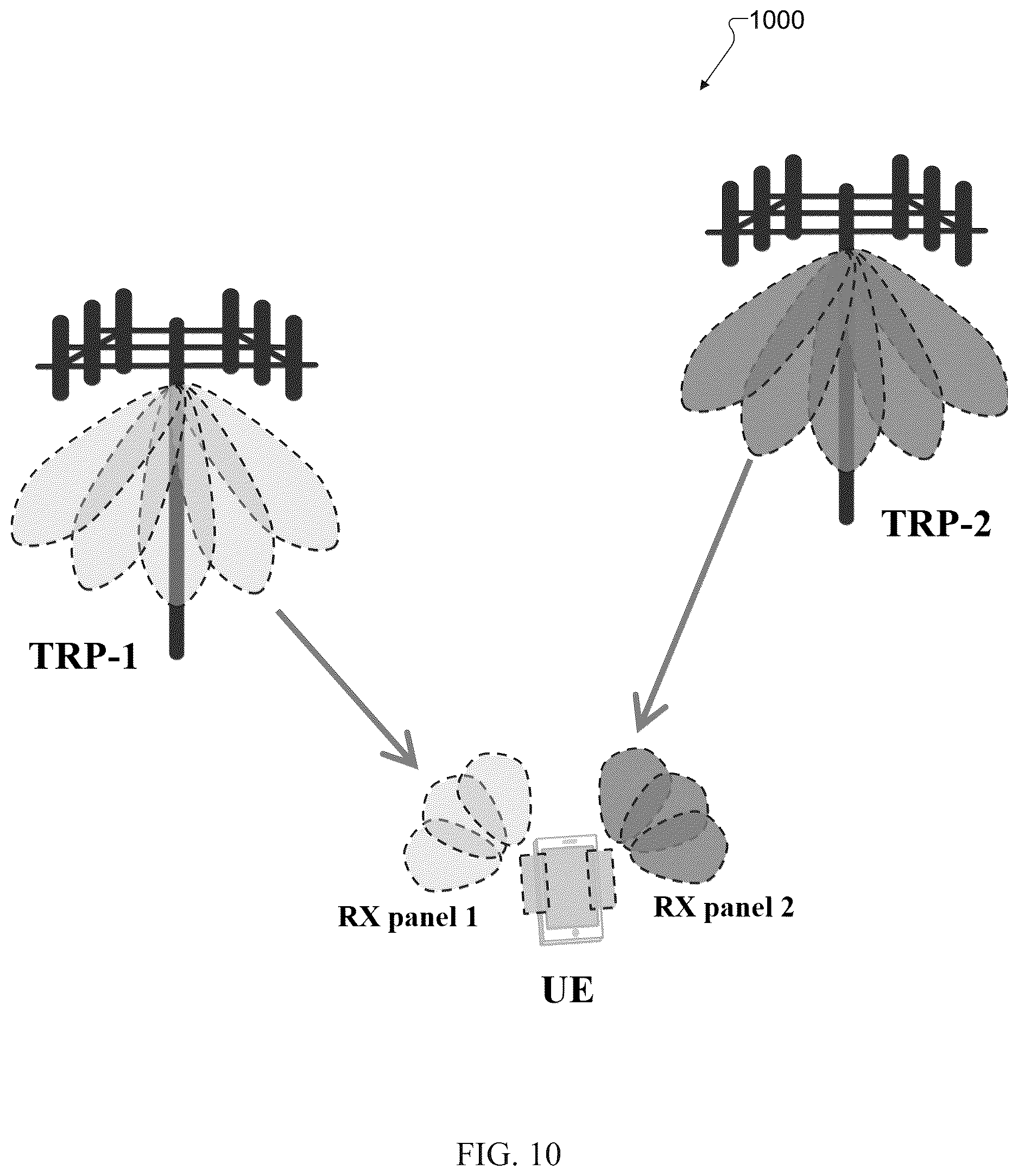Patent US12621114 Figure 10 – Measurement configurations for reporting in multi-TRP communication systems