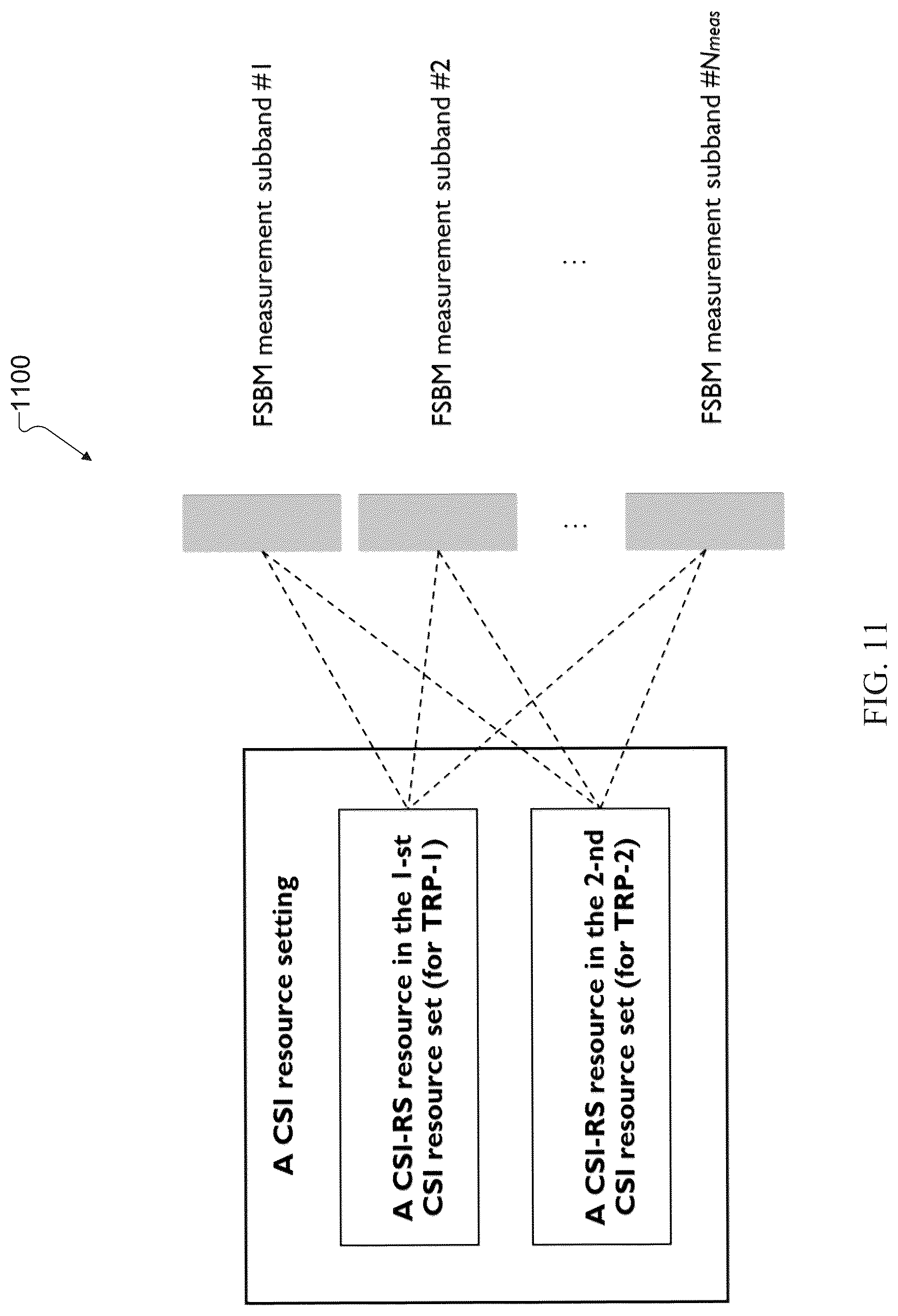 Patent US12621114 Figure 11 – Measurement configurations for reporting in multi-TRP communication systems