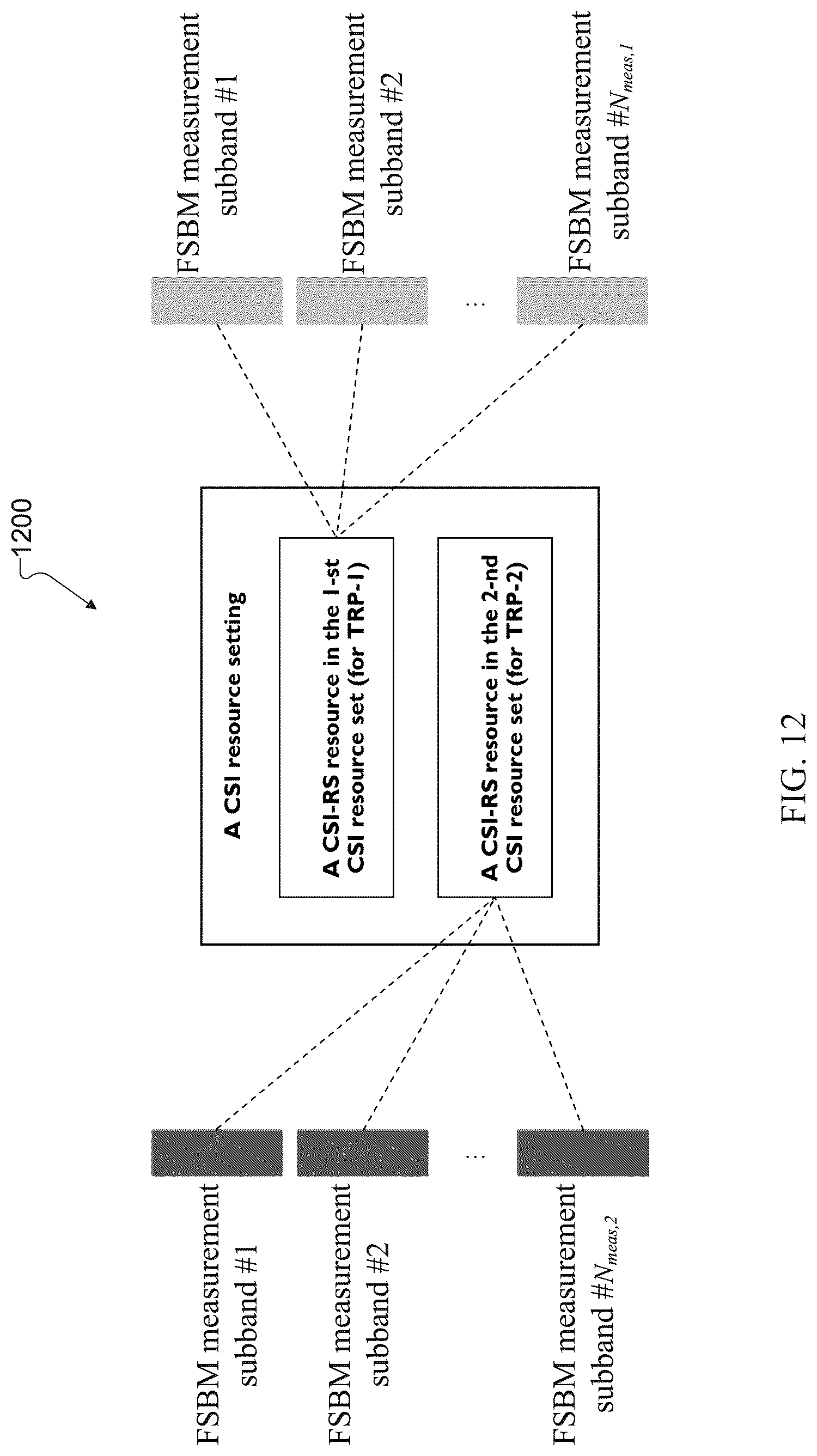 Patent US12621114 Figure 12 – Measurement configurations for reporting in multi-TRP communication systems