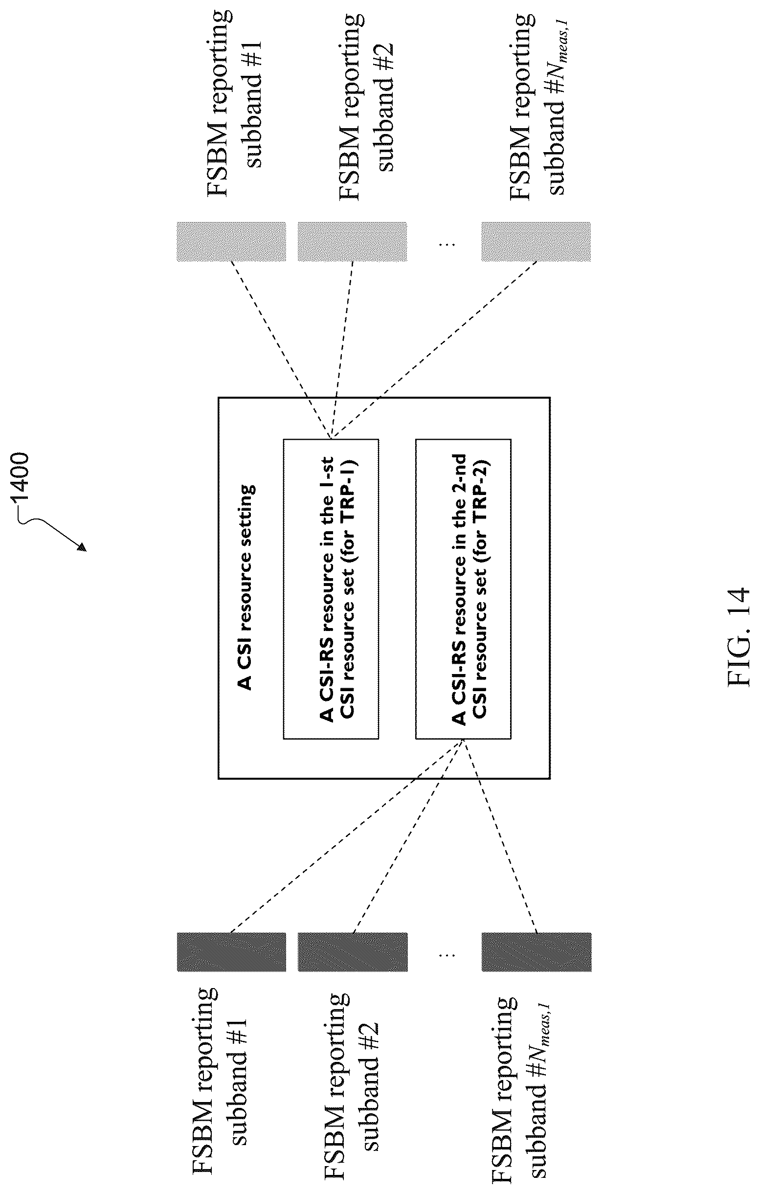 Patent US12621114 Figure 14 – Measurement configurations for reporting in multi-TRP communication systems
