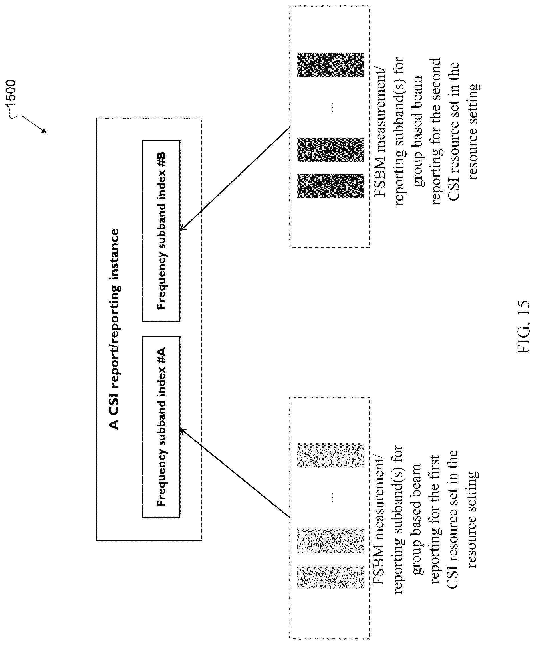 Patent US12621114 Figure 15 – Measurement configurations for reporting in multi-TRP communication systems