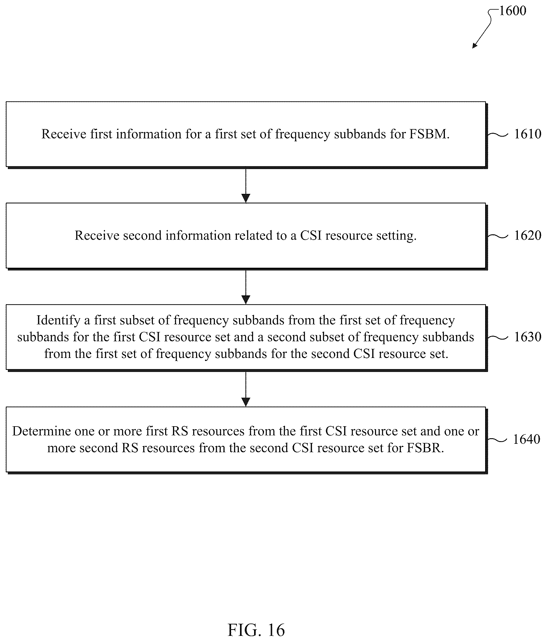 Patent US12621114 Figure 16 – Measurement configurations for reporting in multi-TRP communication systems