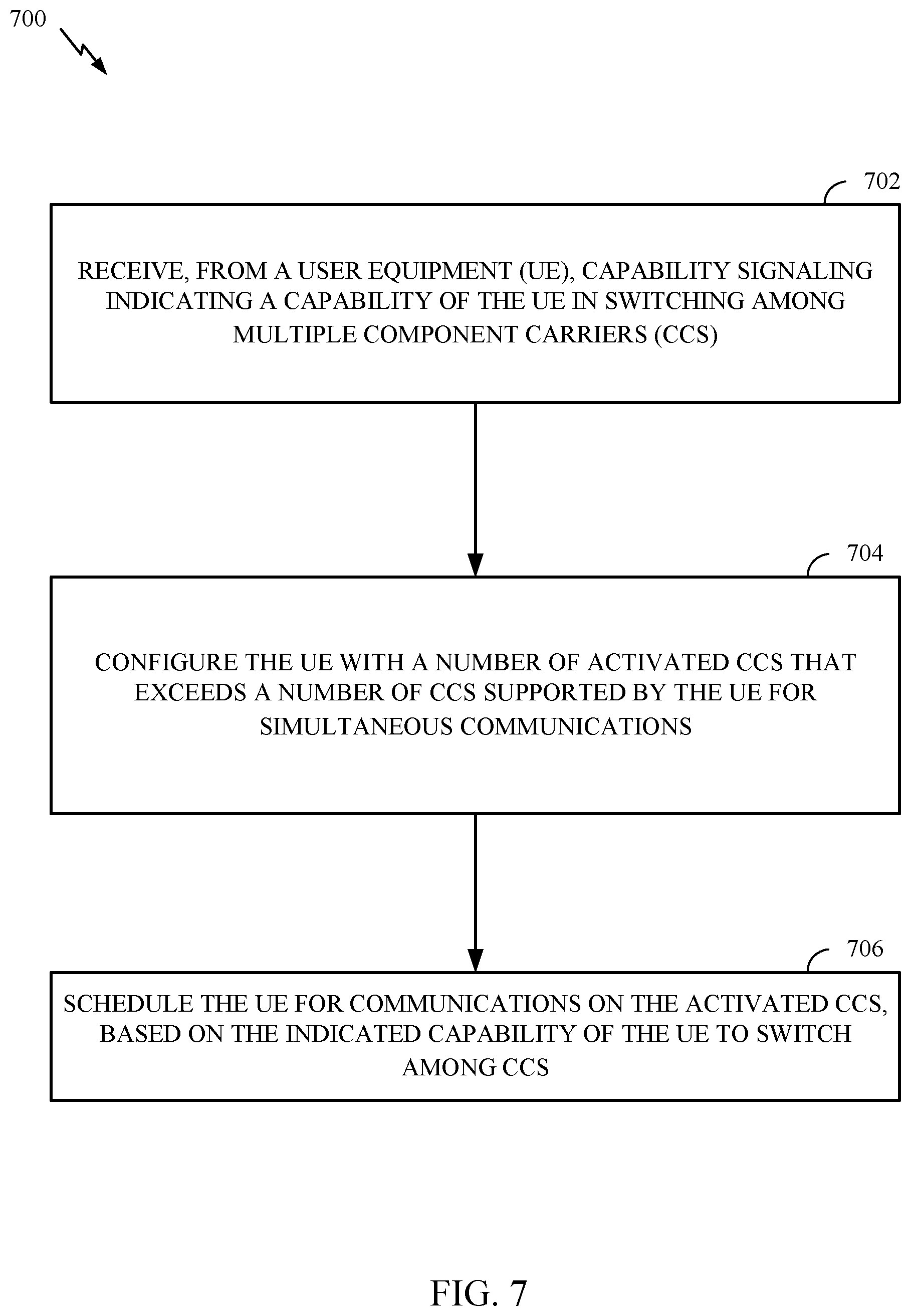 Patent US12621115 Figure 7 – Switching among multiple component carriers