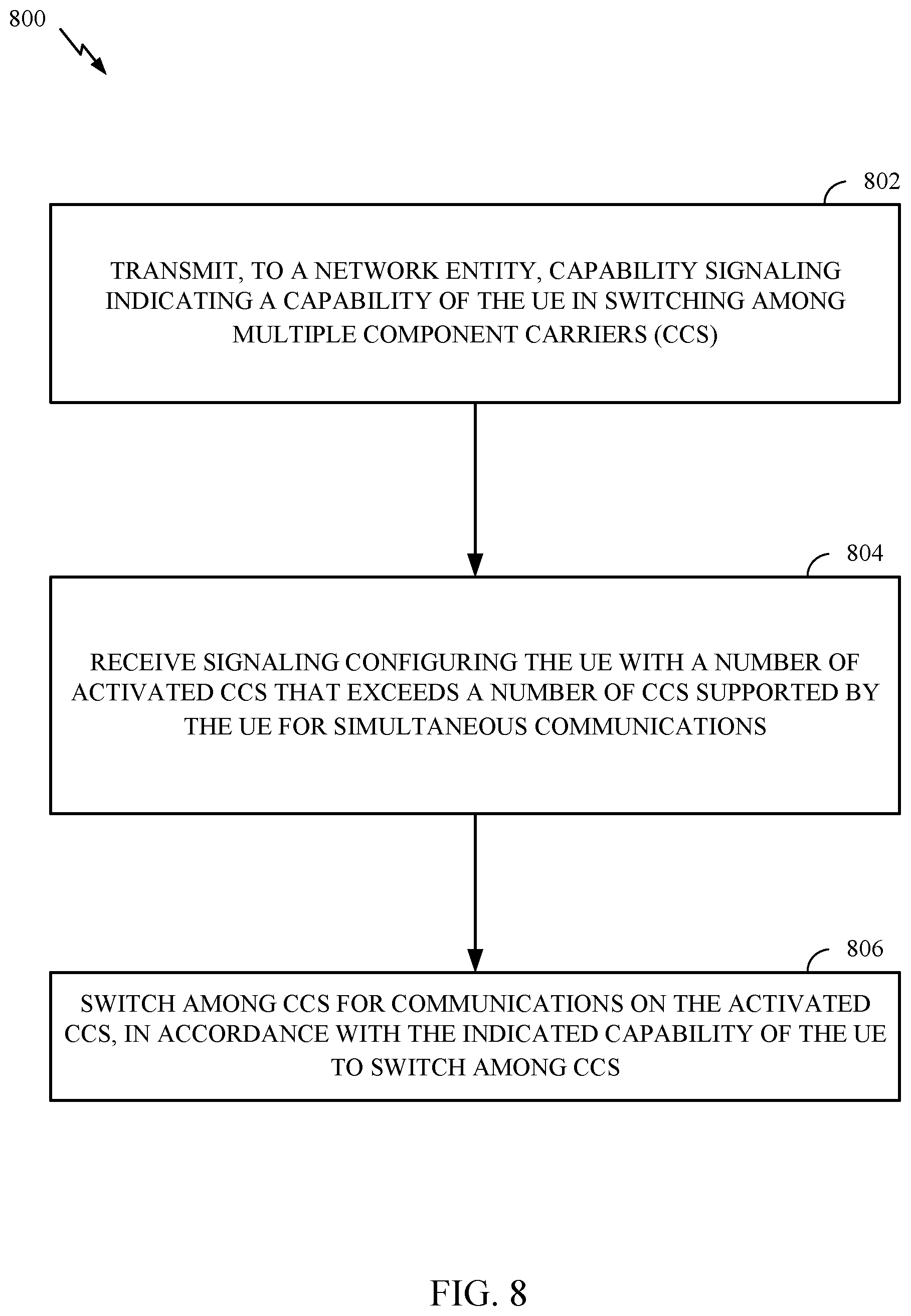 Patent US12621115 Figure 8 – Switching among multiple component carriers