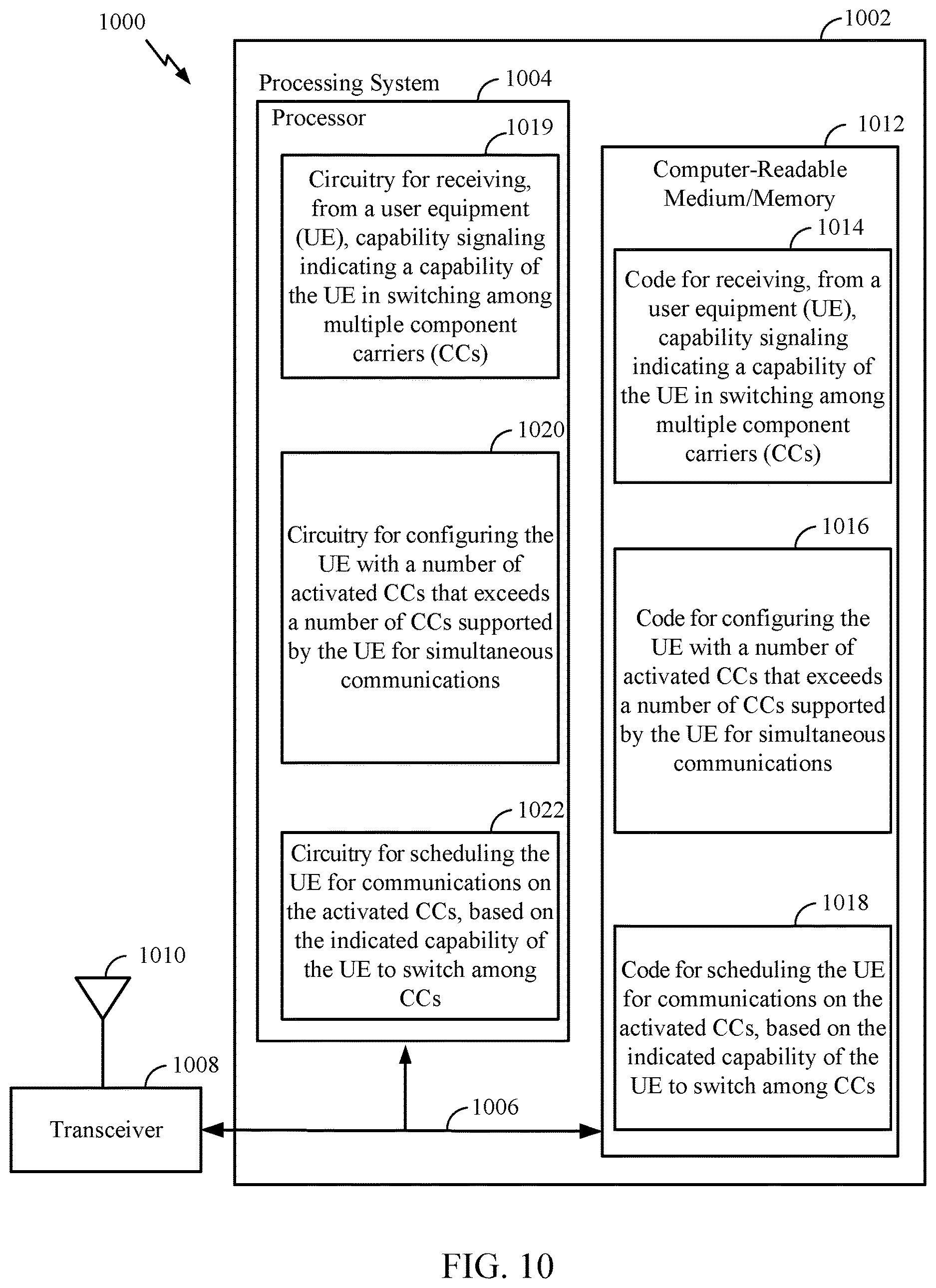 Patent US12621115 Figure 10 – Switching among multiple component carriers