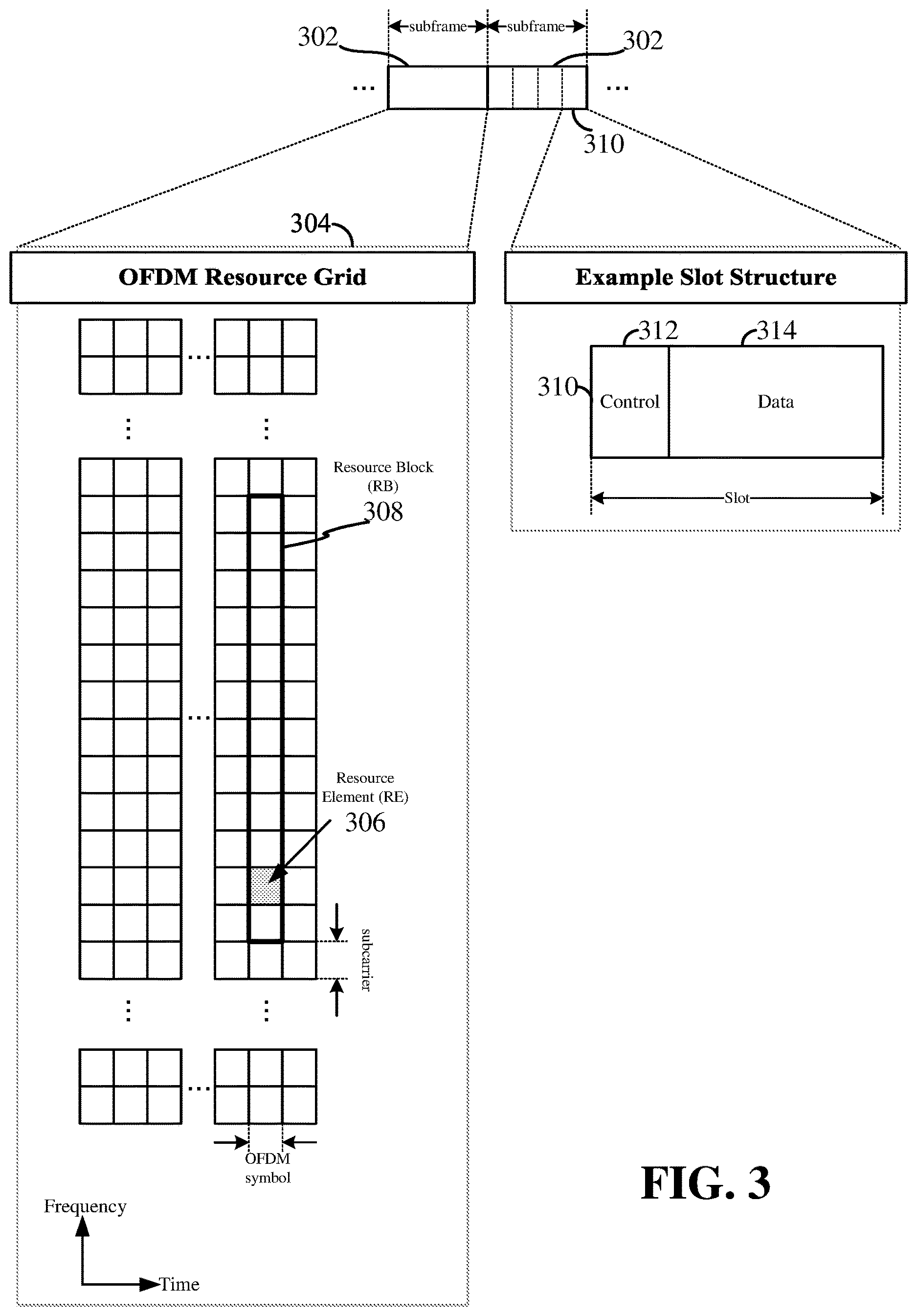 Patent US12621116 Figure 3 – Carrier aggregation SCell new state transition design