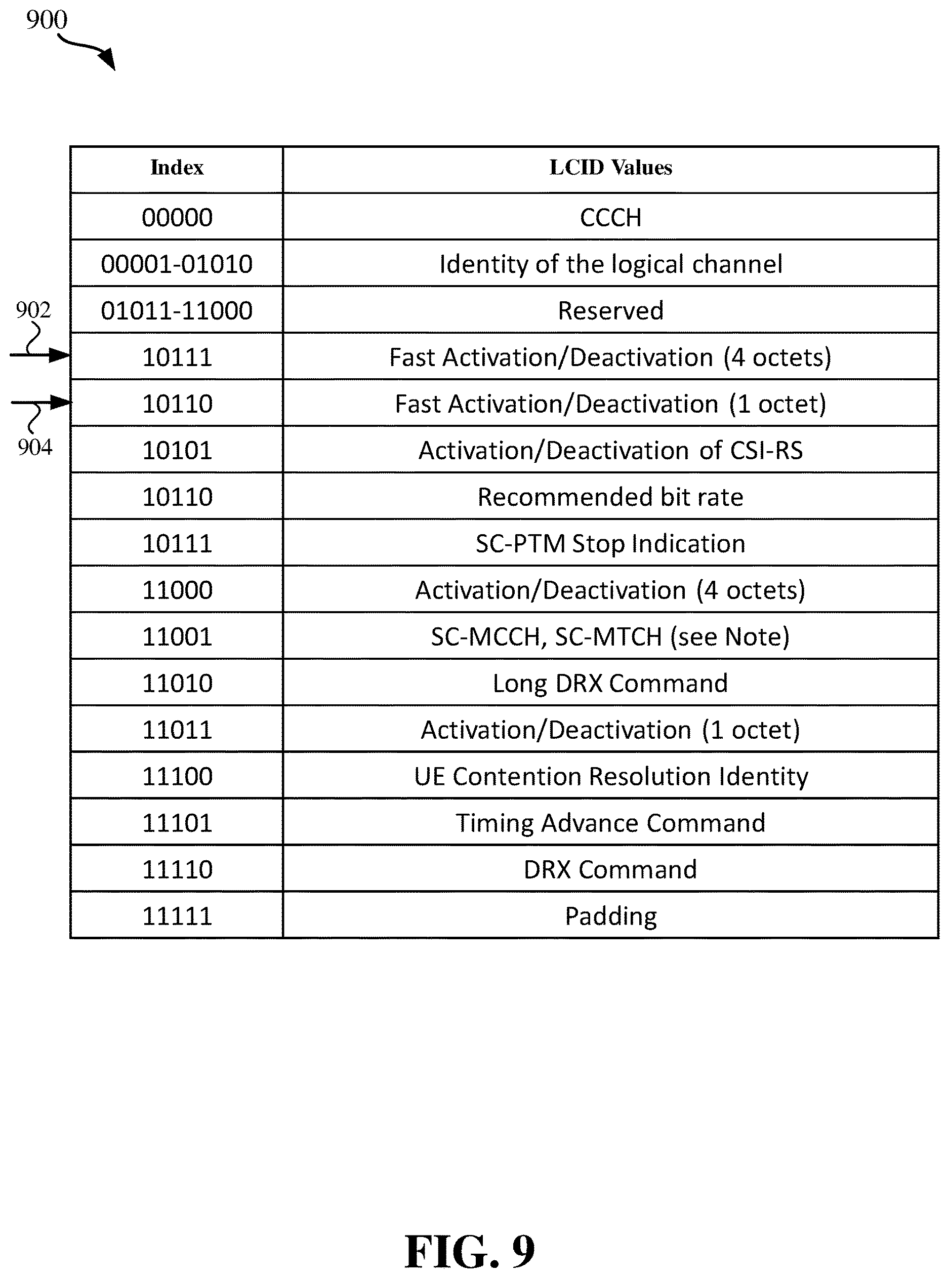 Patent US12621116 Figure 9 – Carrier aggregation SCell new state transition design