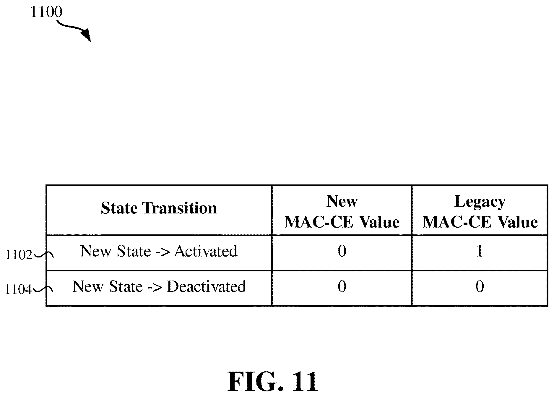 Patent US12621116 Figure 11 – Carrier aggregation SCell new state transition design