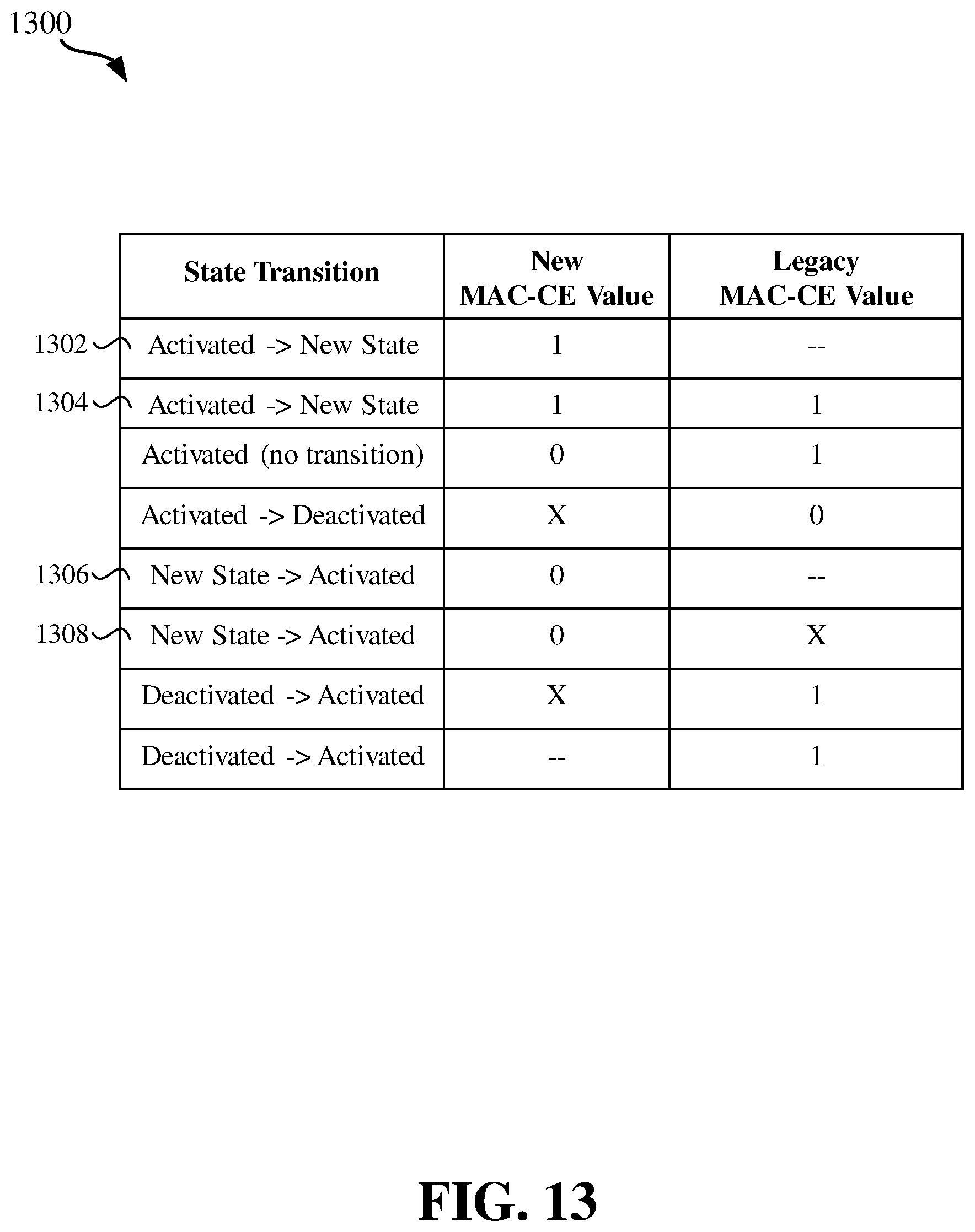 Patent US12621116 Figure 13 – Carrier aggregation SCell new state transition design