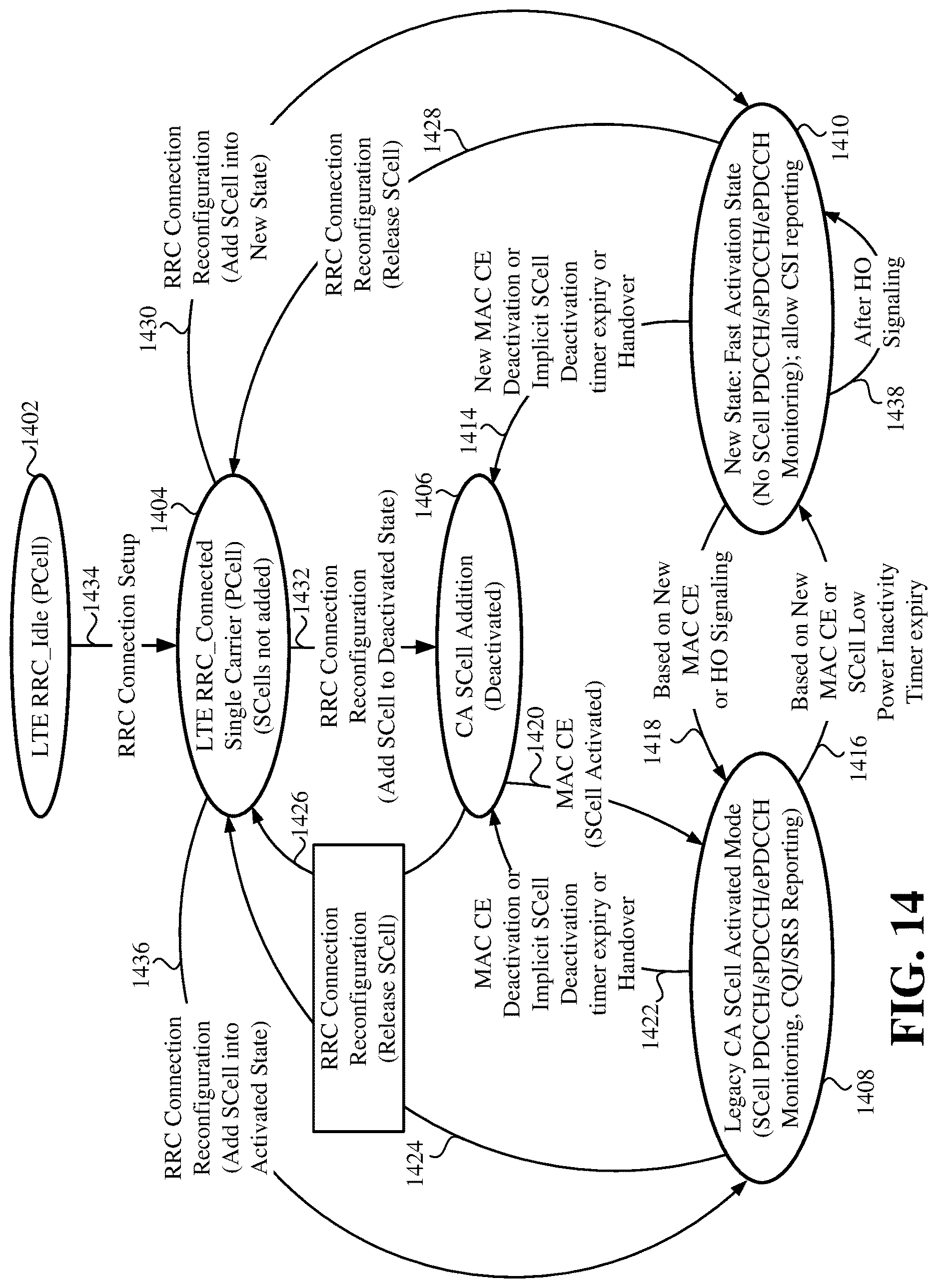 Patent US12621116 Figure 14 – Carrier aggregation SCell new state transition design