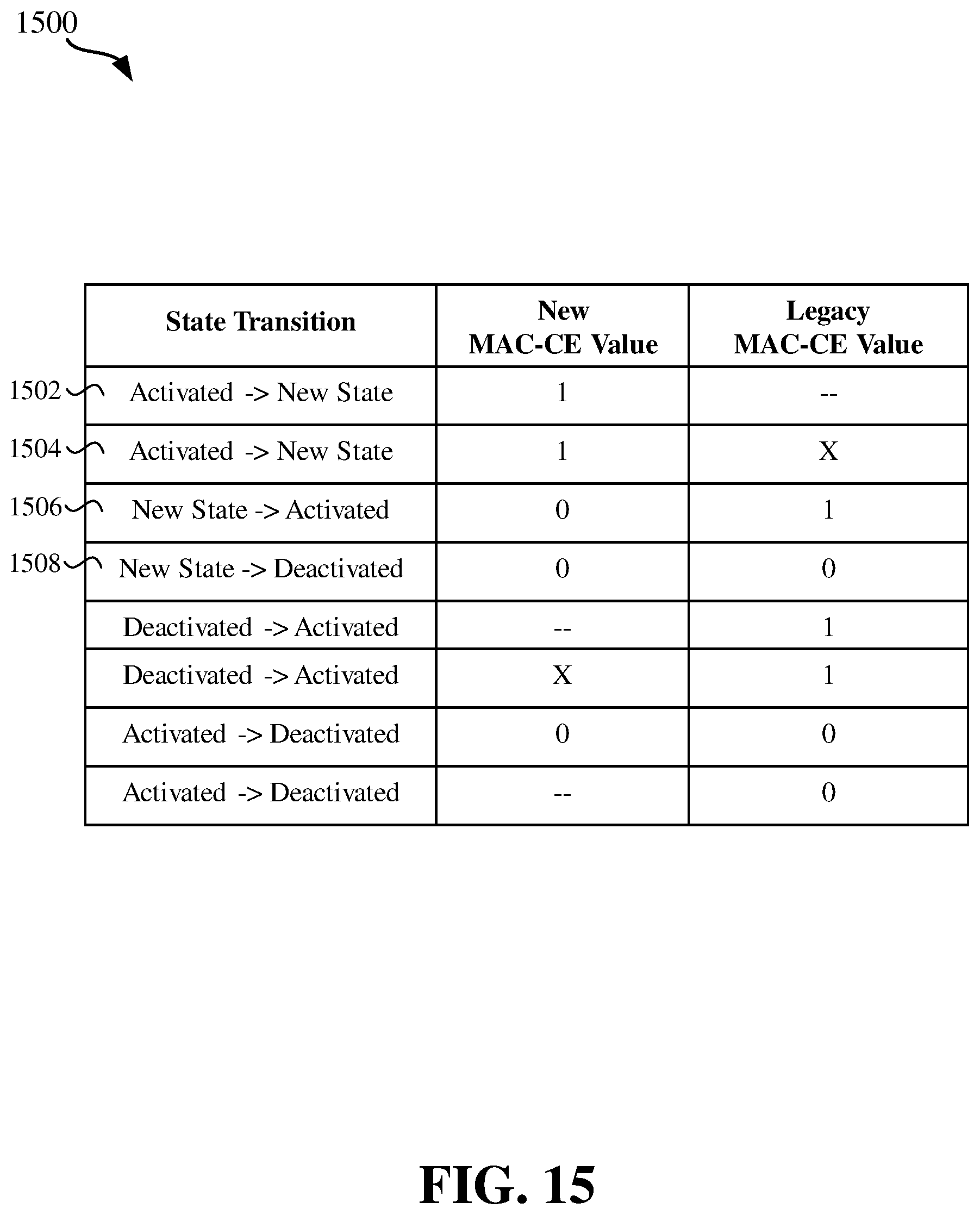 Patent US12621116 Figure 15 – Carrier aggregation SCell new state transition design