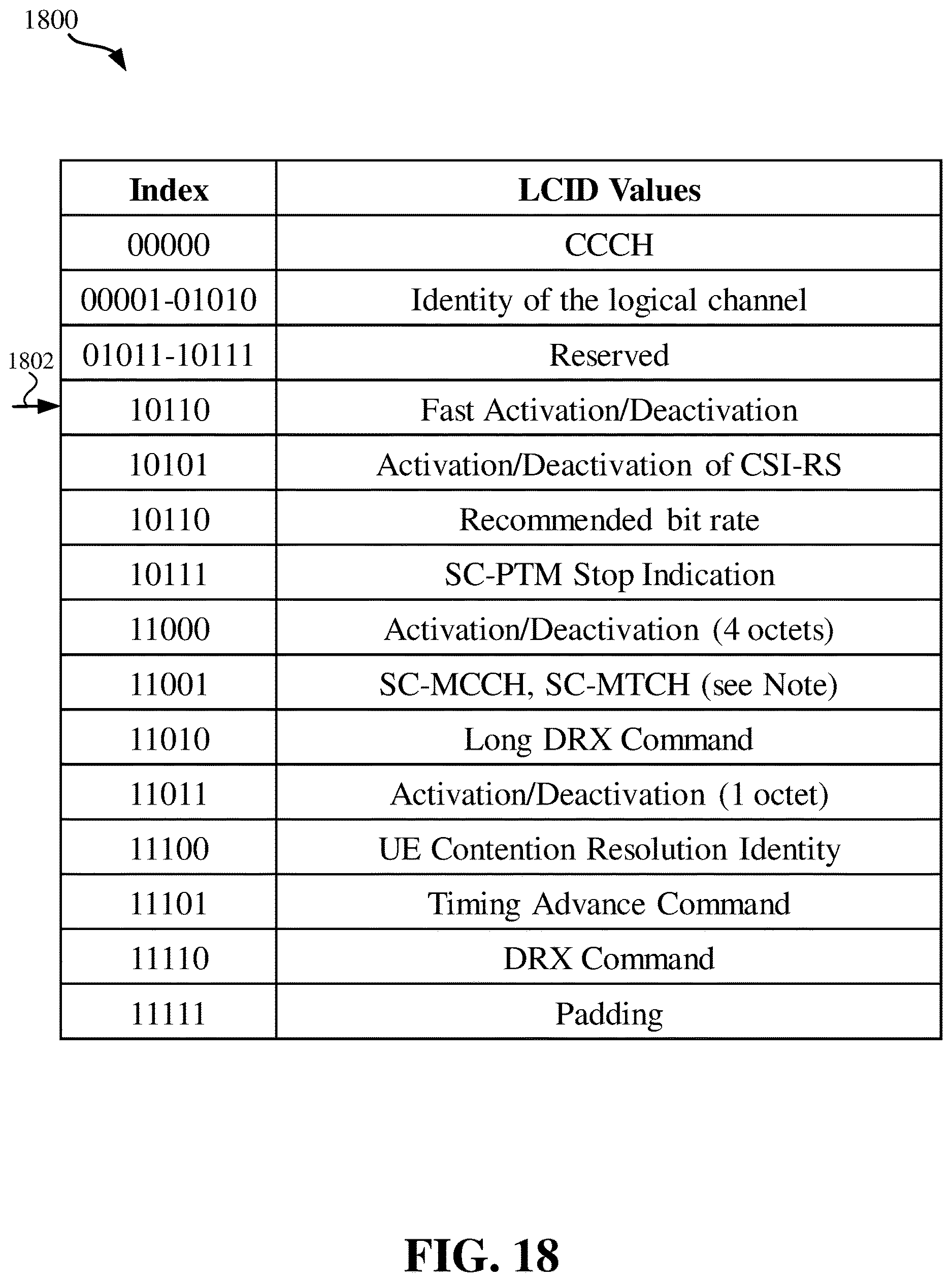 Patent US12621116 Figure 18 – Carrier aggregation SCell new state transition design