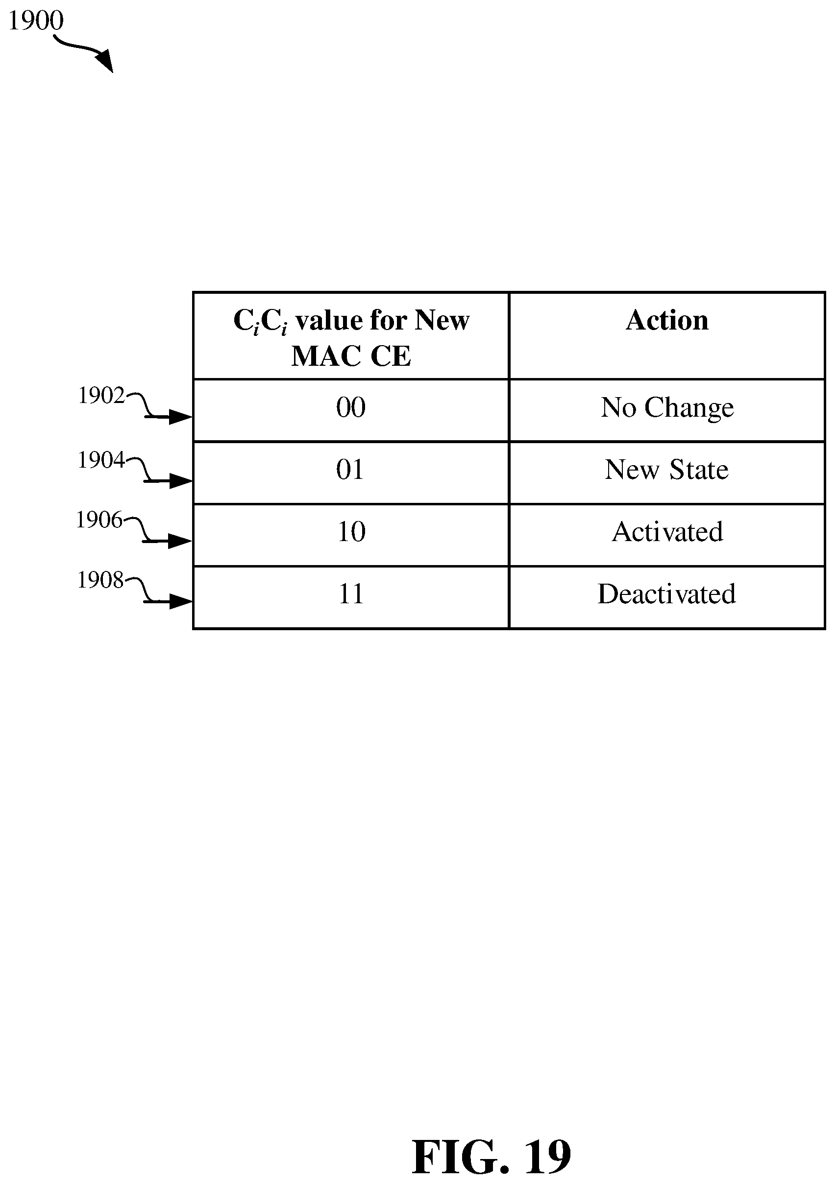 Patent US12621116 Figure 19 – Carrier aggregation SCell new state transition design