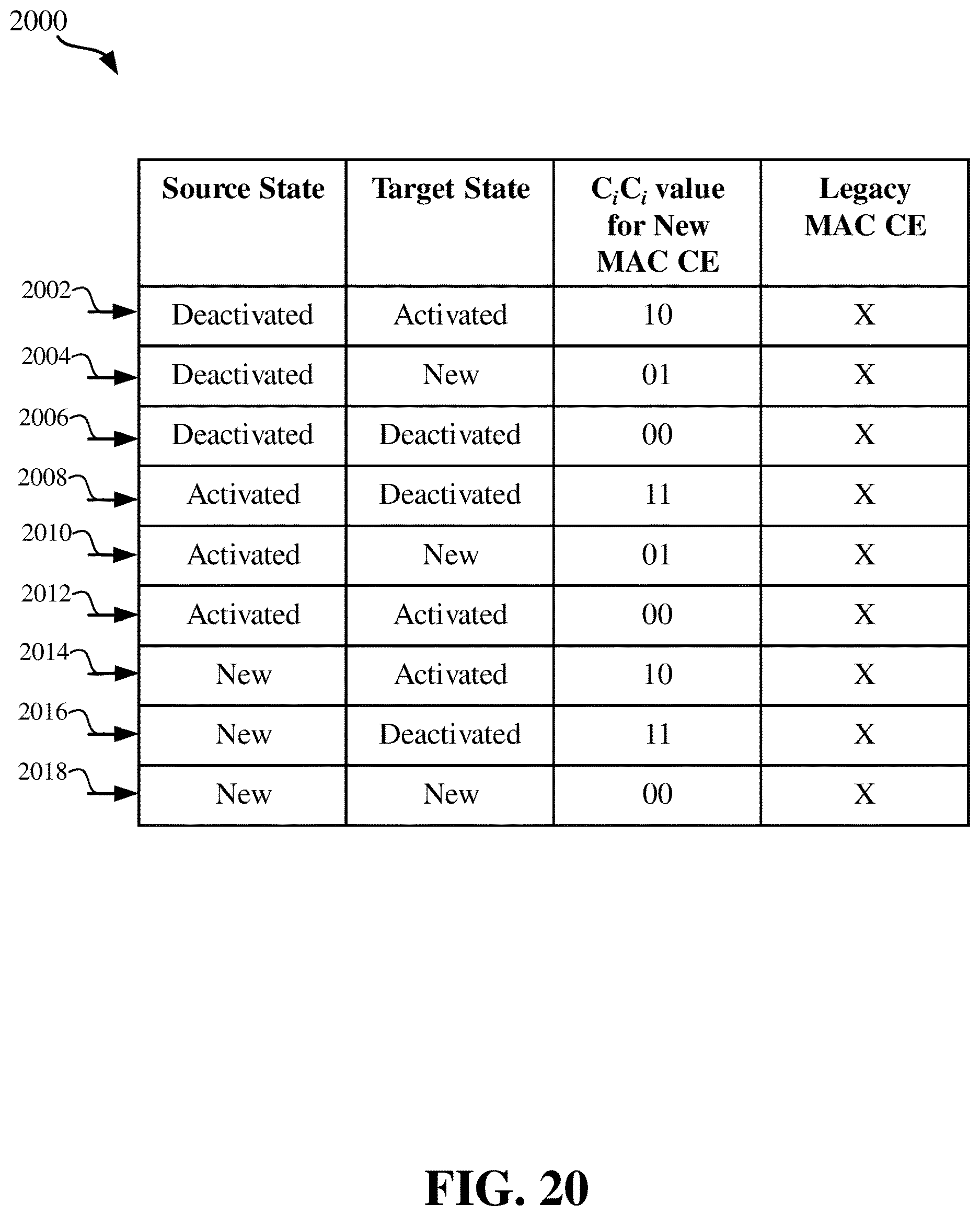 Patent US12621116 Figure 20 – Carrier aggregation SCell new state transition design