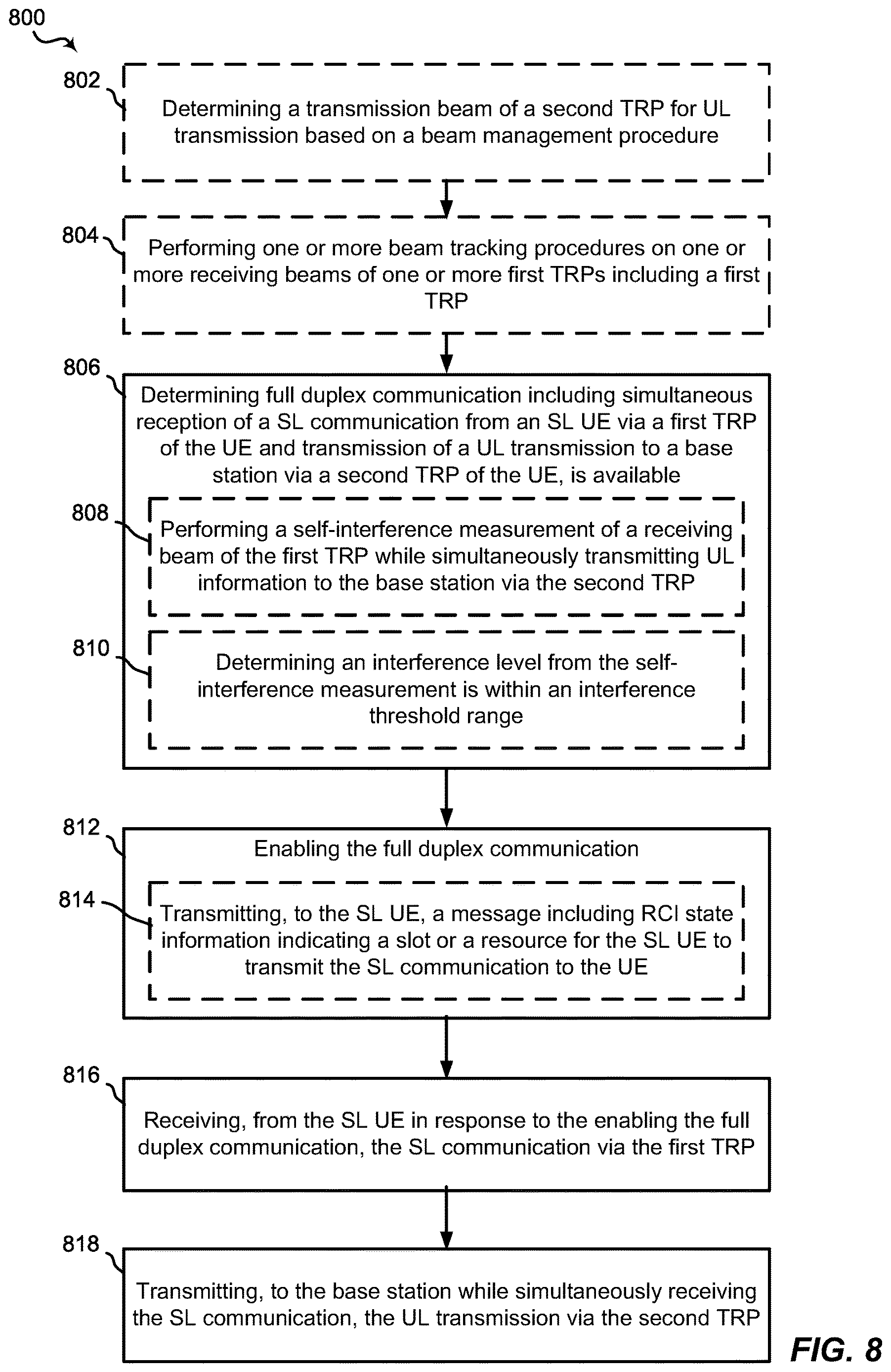 Patent US12621117 Figure 8 – Techniques for sidelink and uplink full duplex communication with multiple transmission and reception points