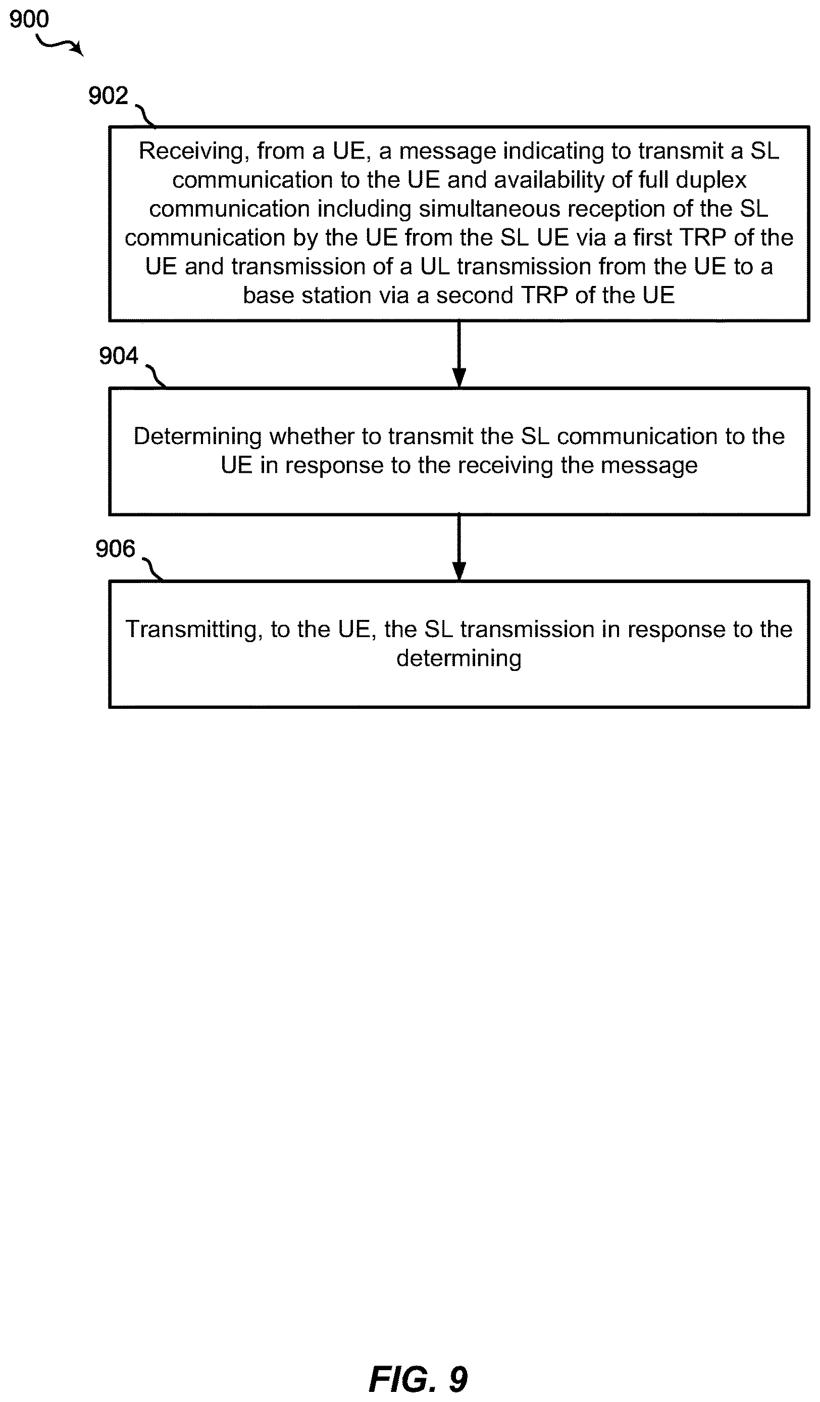 Patent US12621117 Figure 9 – Techniques for sidelink and uplink full duplex communication with multiple transmission and reception points