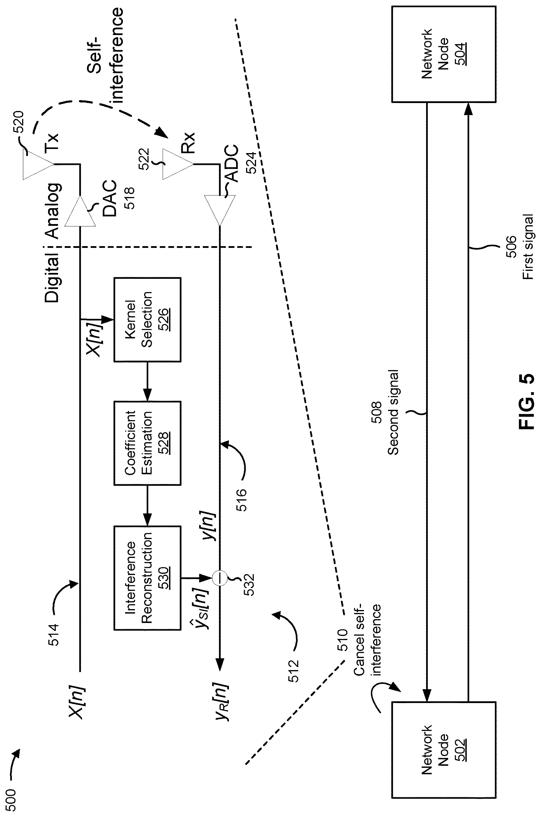 Patent US12621118 Figure 5 – Self-interference cancellation for full-duplex communication