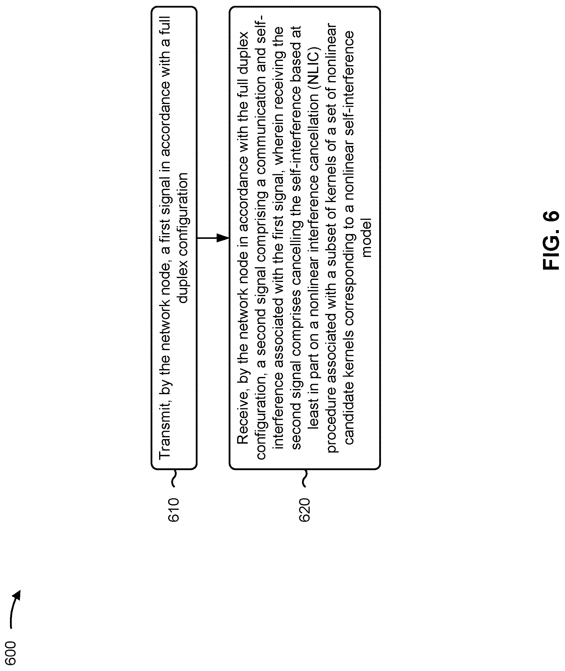 Patent US12621118 Figure 6 – Self-interference cancellation for full-duplex communication