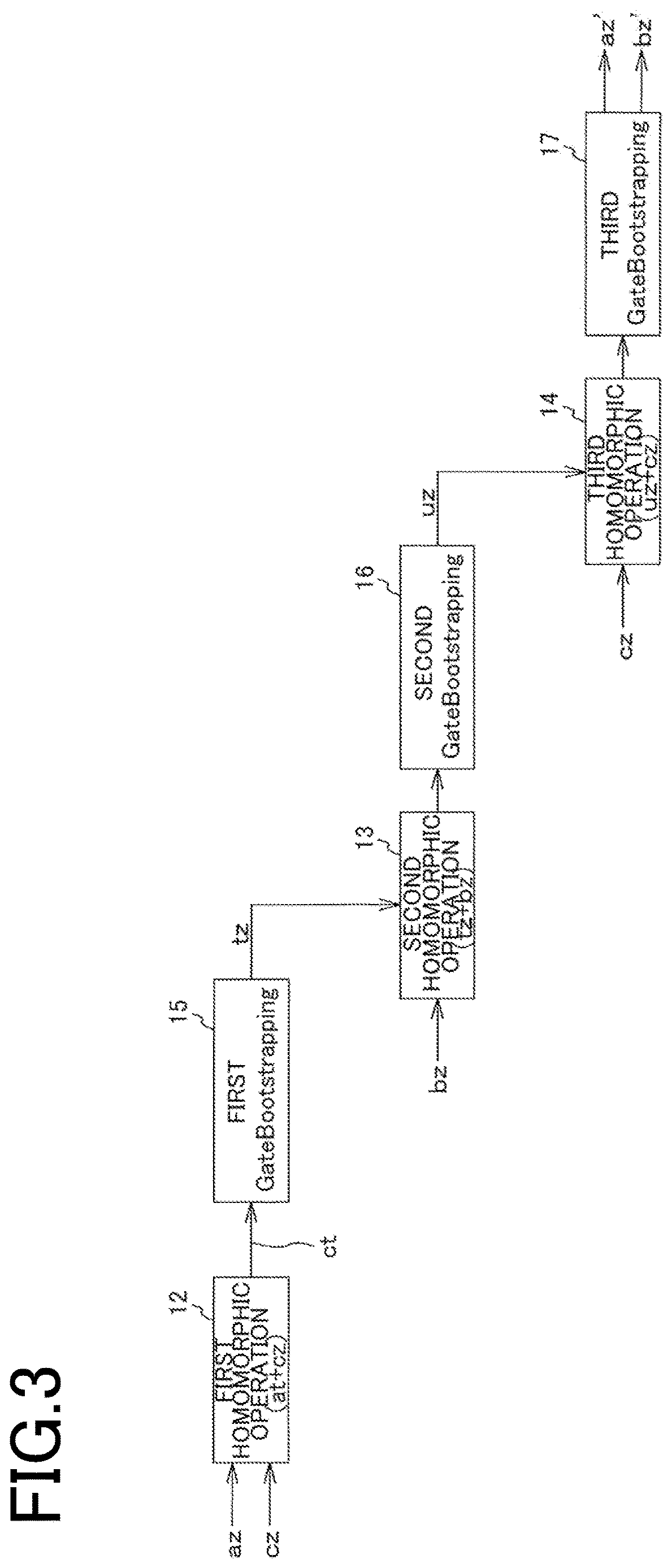 Patent US12621120 Figure 3 – Encryption processing device and encryption processing method