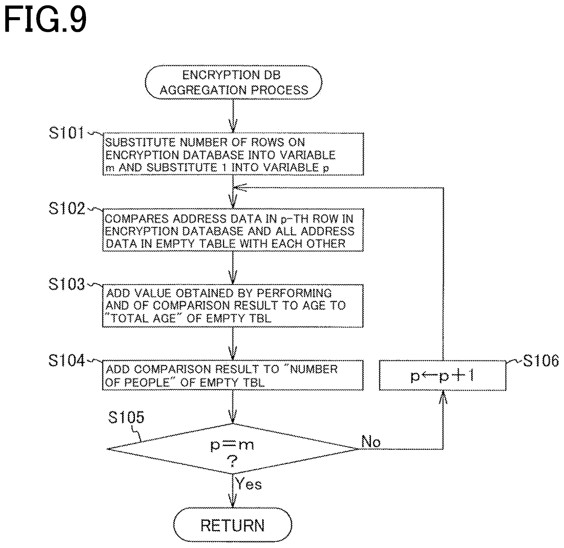 Patent US12621120 Figure 6 – Encryption processing device and encryption processing method