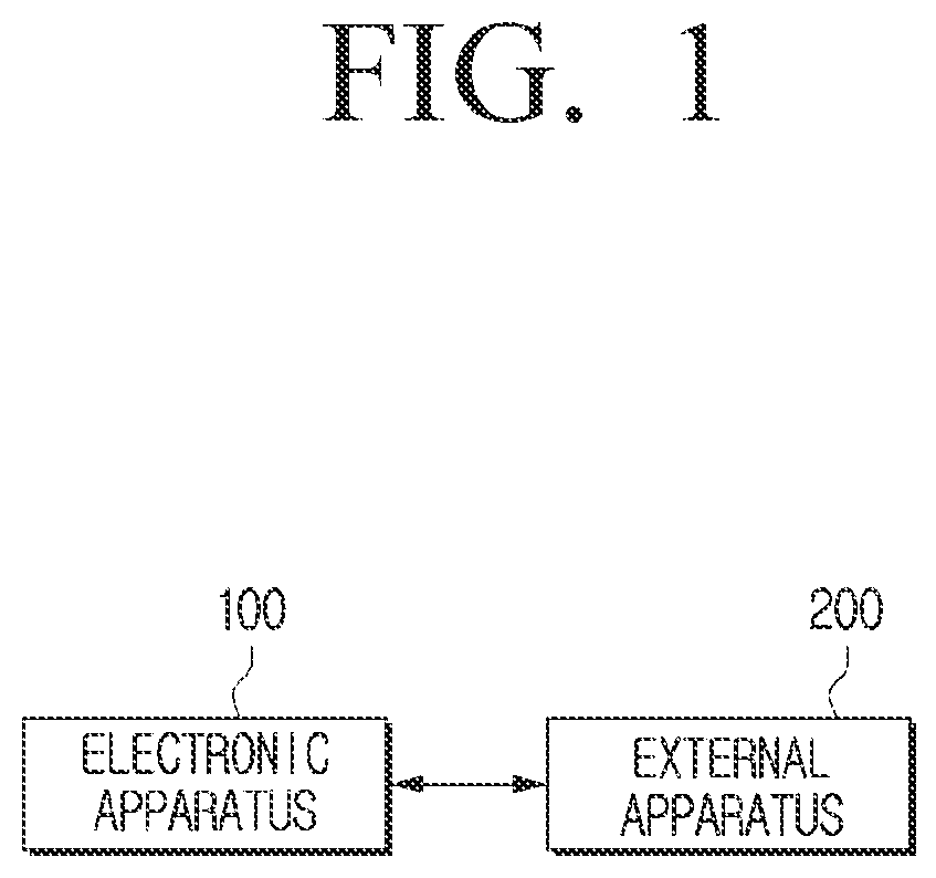 Patent US12621121 — Data management method and apparatus using homomorphic encryption lookup table — Figure 1