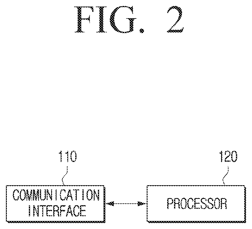 Patent US12621121 Figure 2 – Data management method and apparatus using homomorphic encryption lookup table