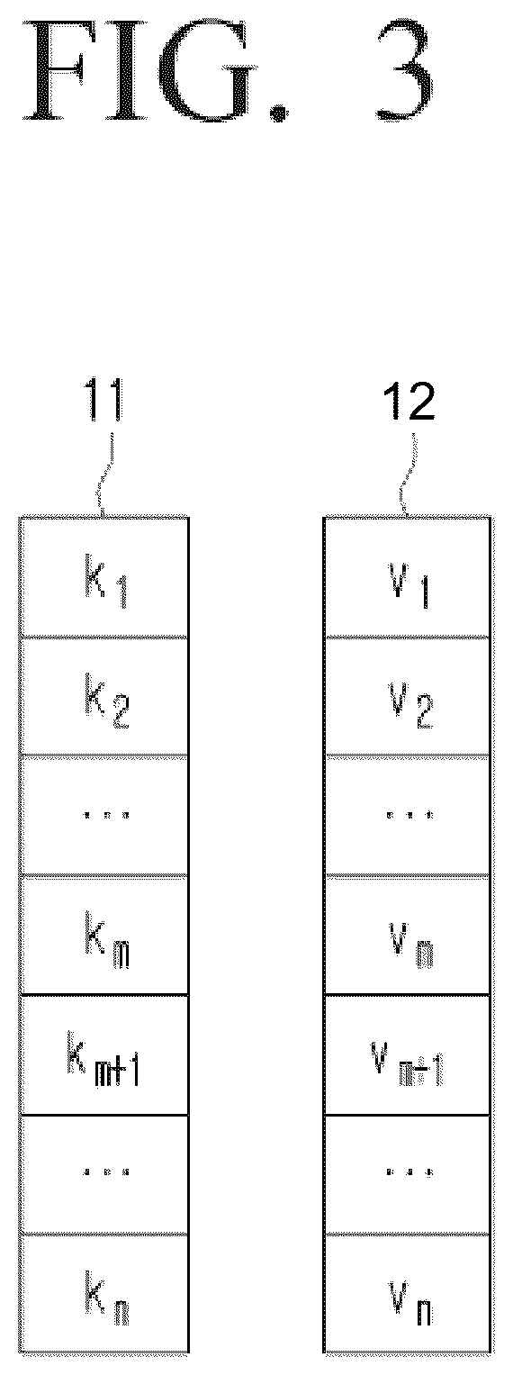 Patent US12621121 Figure 3 – Data management method and apparatus using homomorphic encryption lookup table