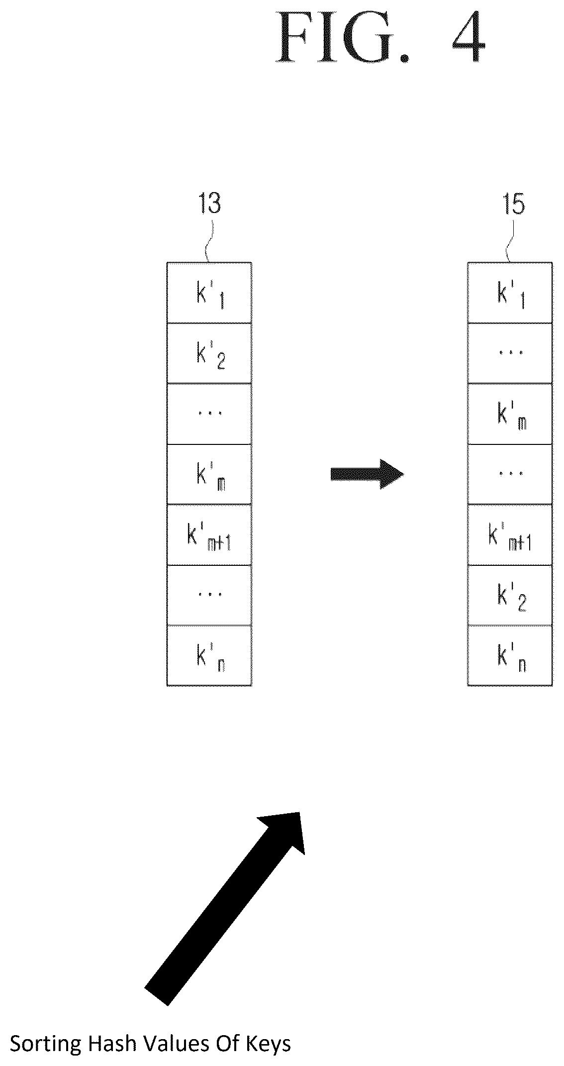 Patent US12621121 Figure 4 – Data management method and apparatus using homomorphic encryption lookup table