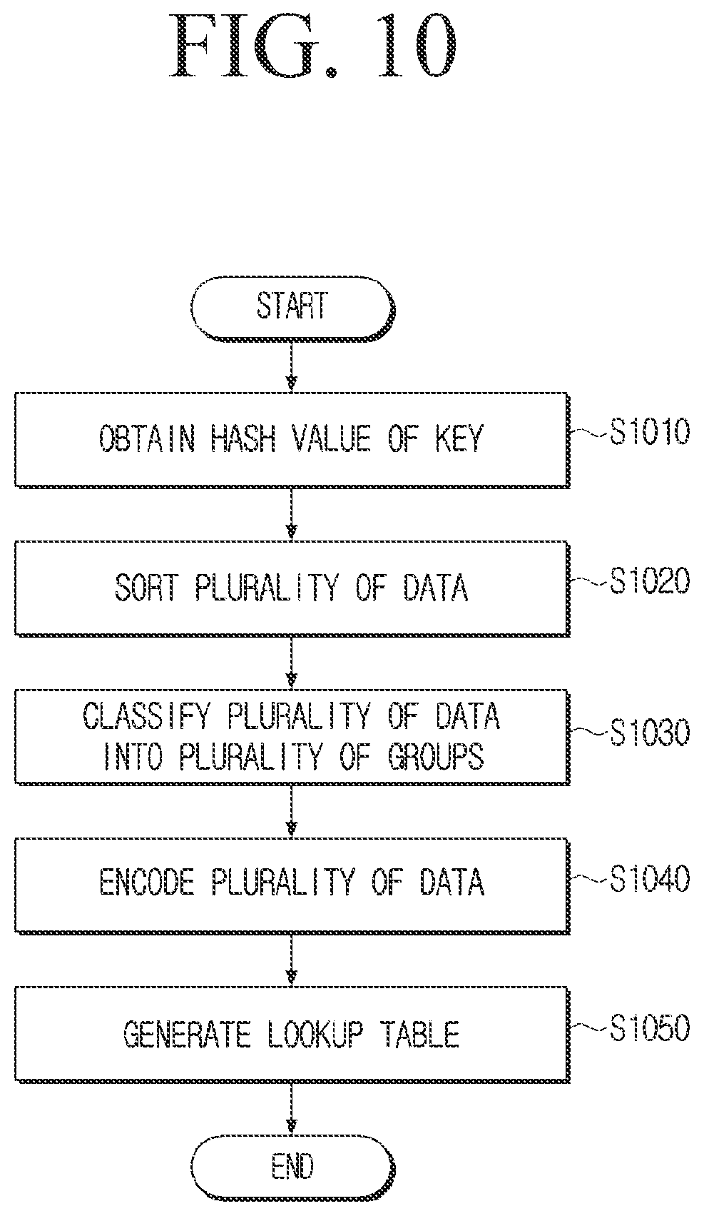 Patent US12621121 Figure 10 – Data management method and apparatus using homomorphic encryption lookup table