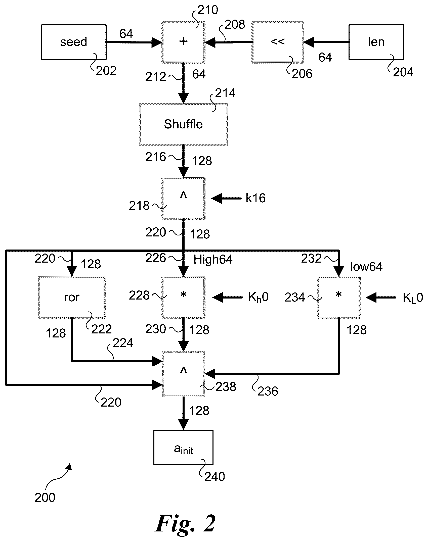 Patent US12621124 Figure 2 – Non-cryptographic hashing using carry-less multiplication