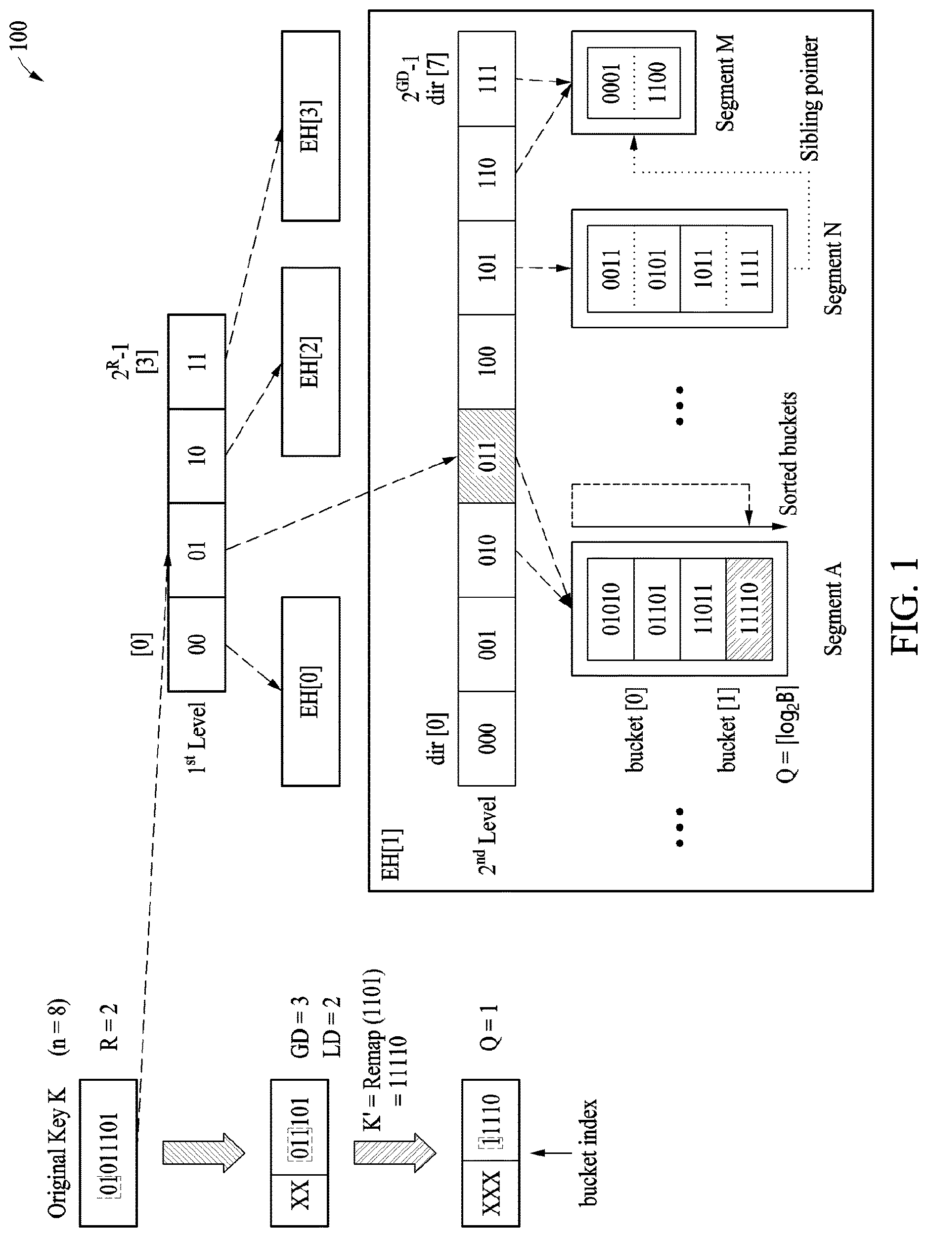 Patent US12621125 Figure 1 – Method and apparatus for performing dynamic hashing to store key values in order