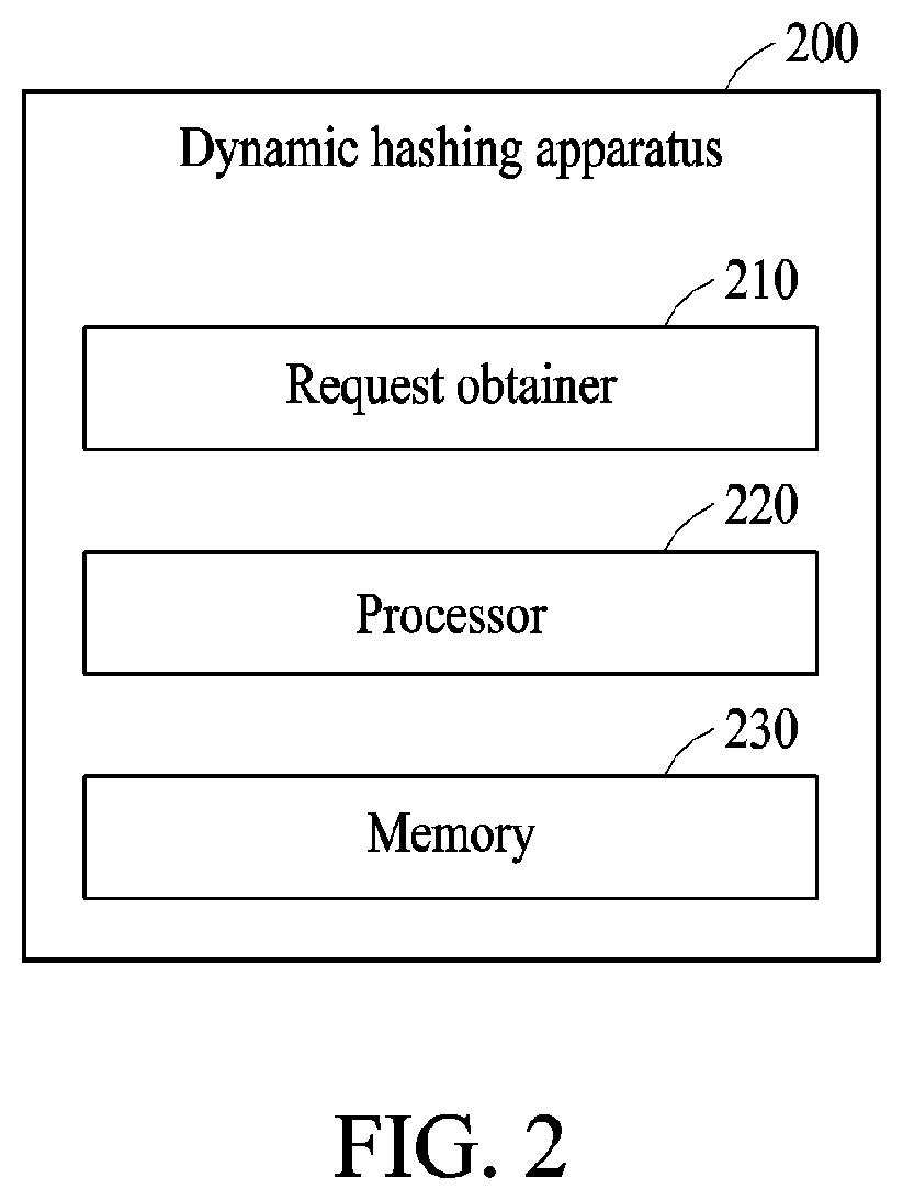 Patent US12621125 Figure 2 – Method and apparatus for performing dynamic hashing to store key values in order
