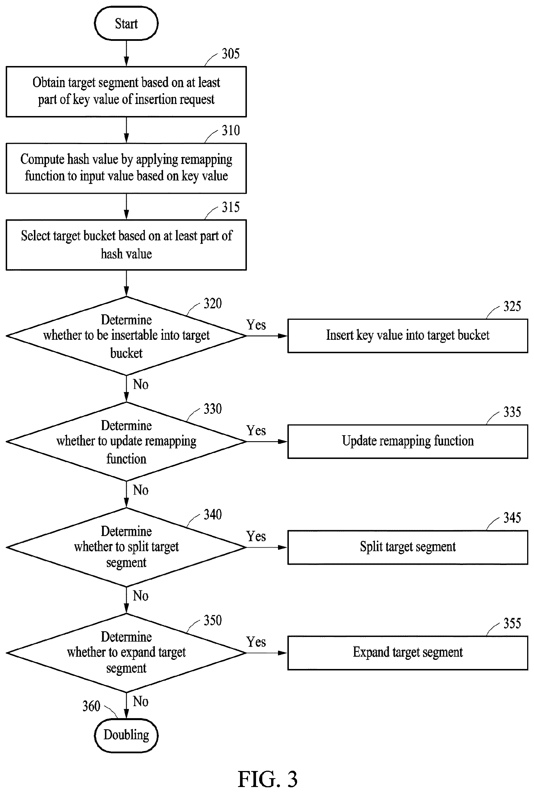 Patent US12621125 Figure 3 – Method and apparatus for performing dynamic hashing to store key values in order