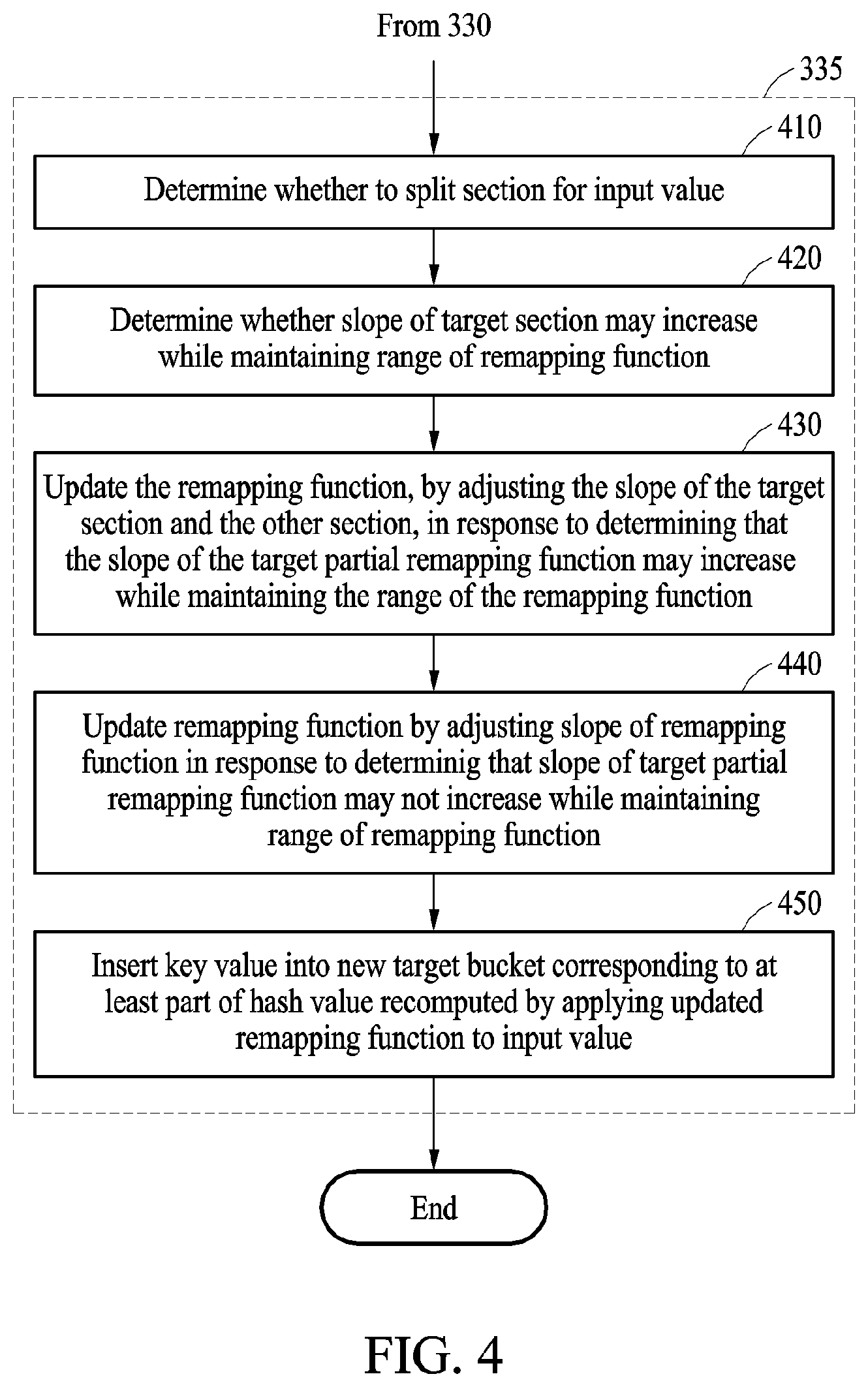 Patent US12621125 Figure 4 – Method and apparatus for performing dynamic hashing to store key values in order