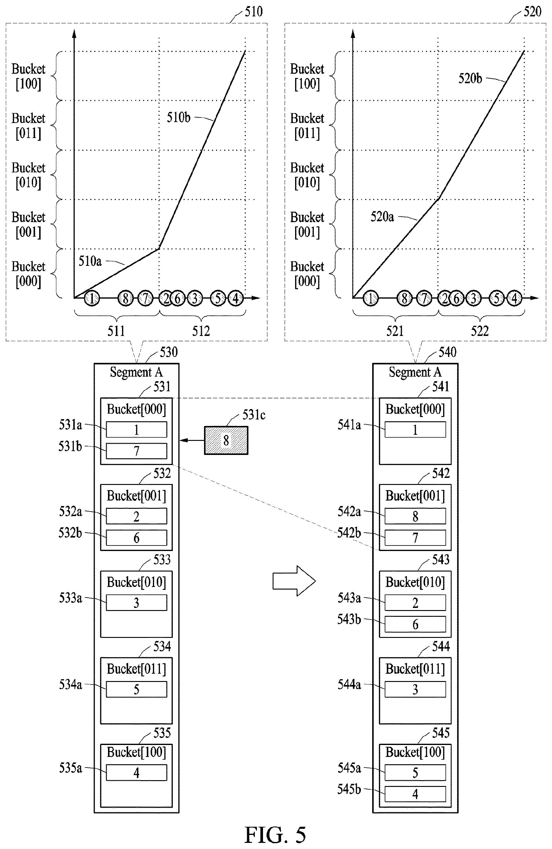 Patent US12621125 Figure 5 – Method and apparatus for performing dynamic hashing to store key values in order