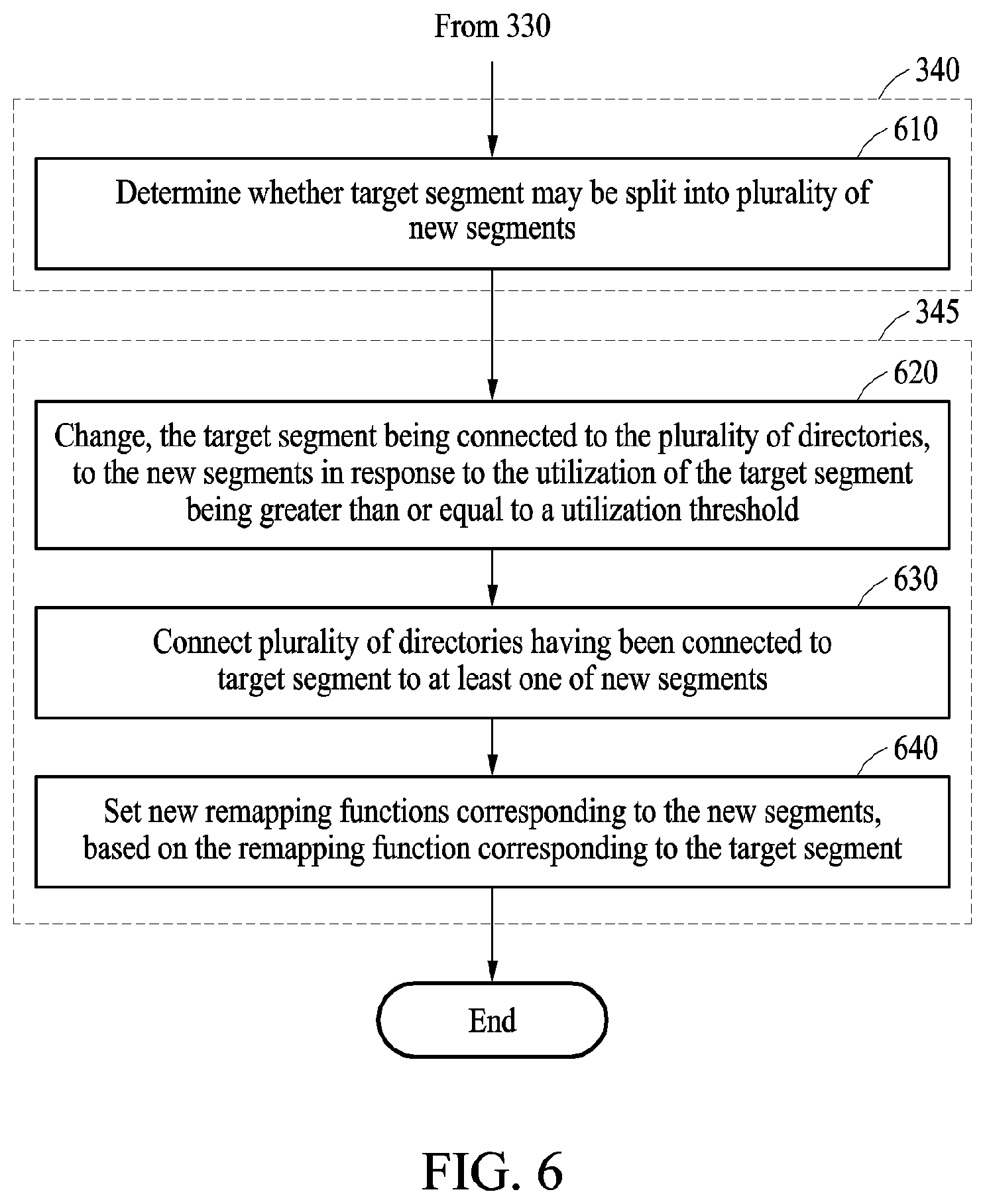 Patent US12621125 Figure 6 – Method and apparatus for performing dynamic hashing to store key values in order