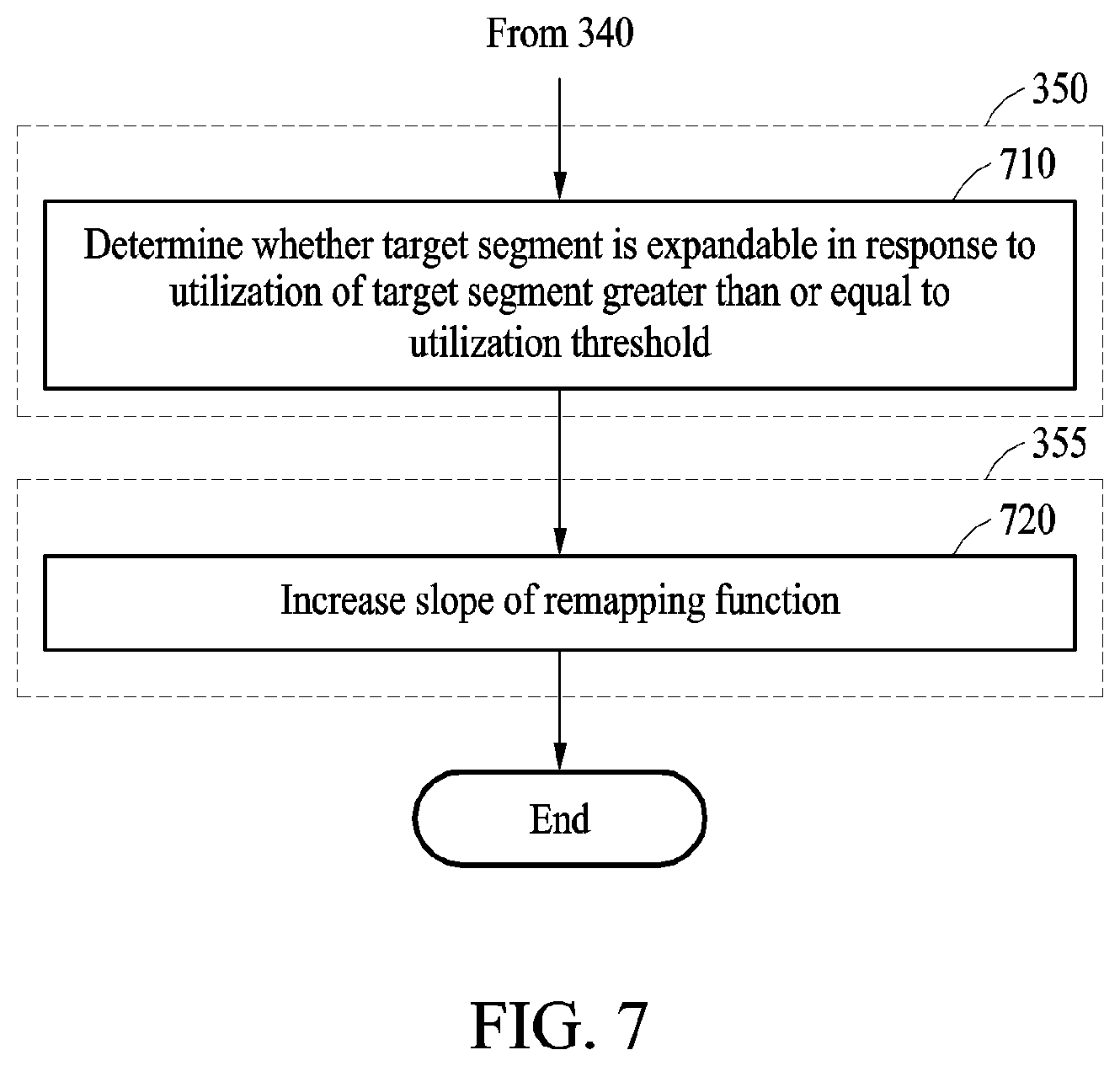 Patent US12621125 Figure 7 – Method and apparatus for performing dynamic hashing to store key values in order