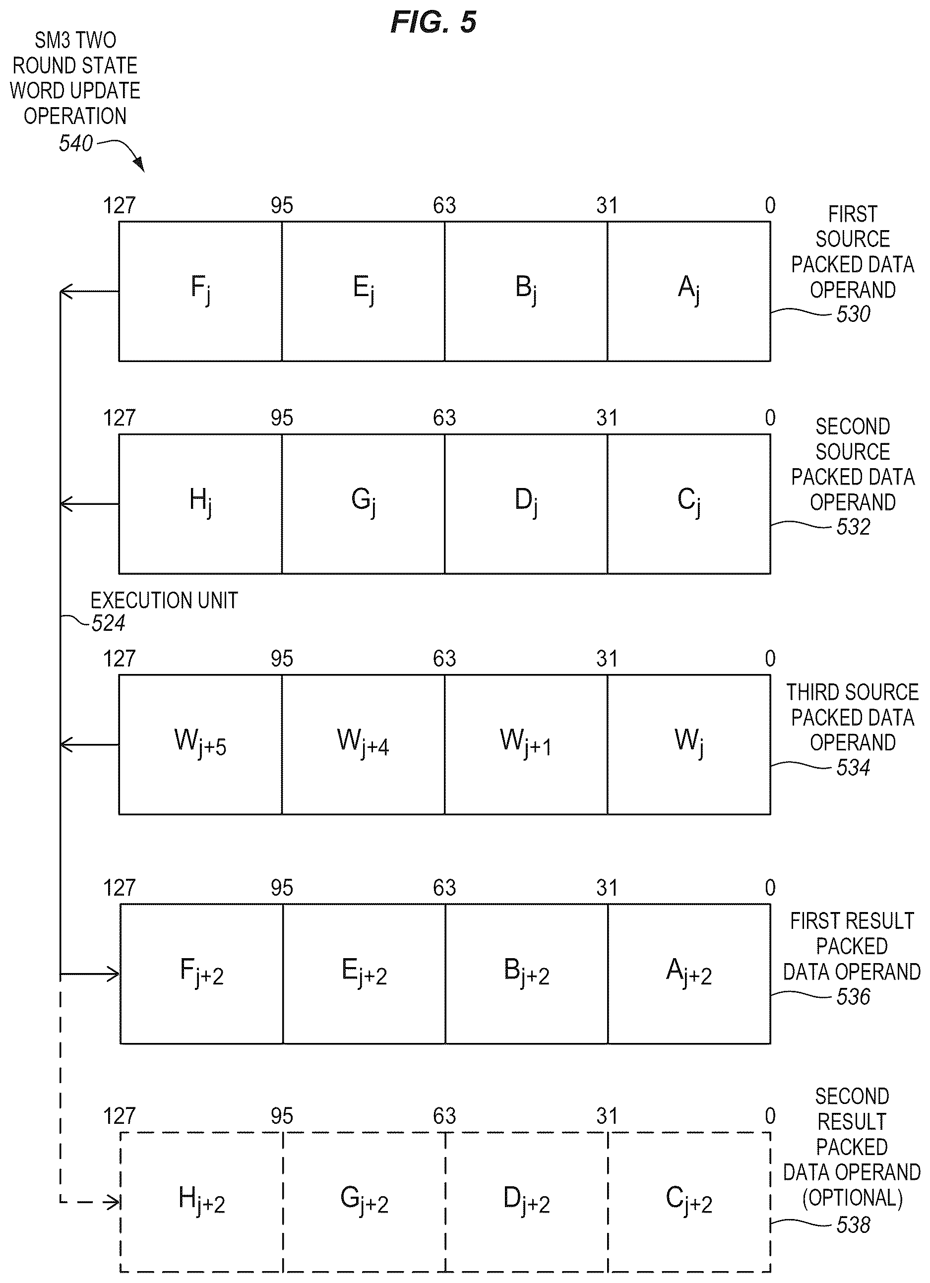 Patent US12621126 Figure 5 – SM3 hash algorithm acceleration processors, methods, systems, and instructions