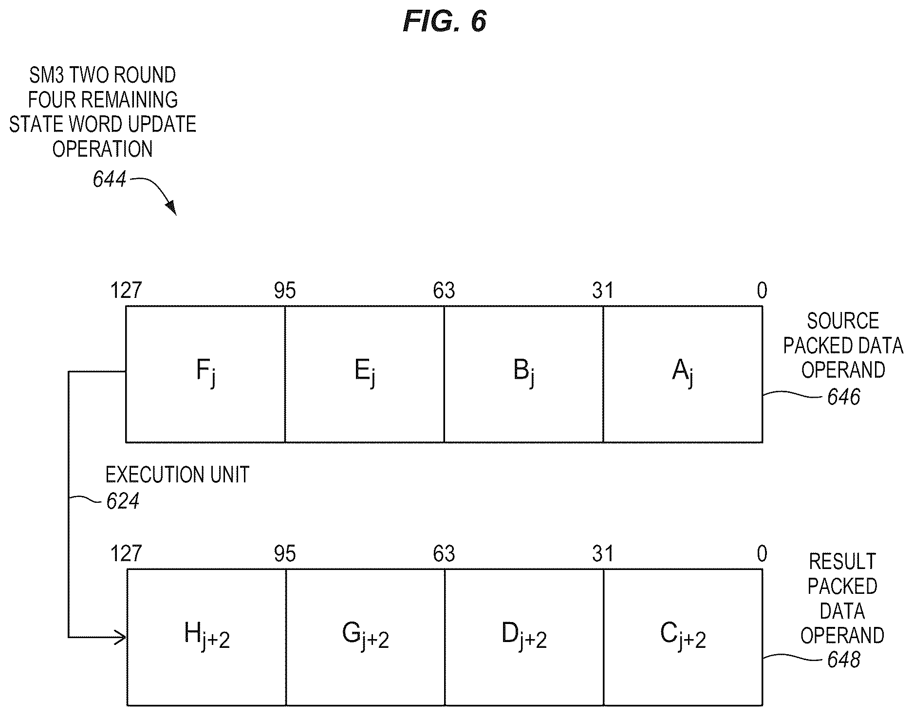 Patent US12621126 Figure 6 – SM3 hash algorithm acceleration processors, methods, systems, and instructions
