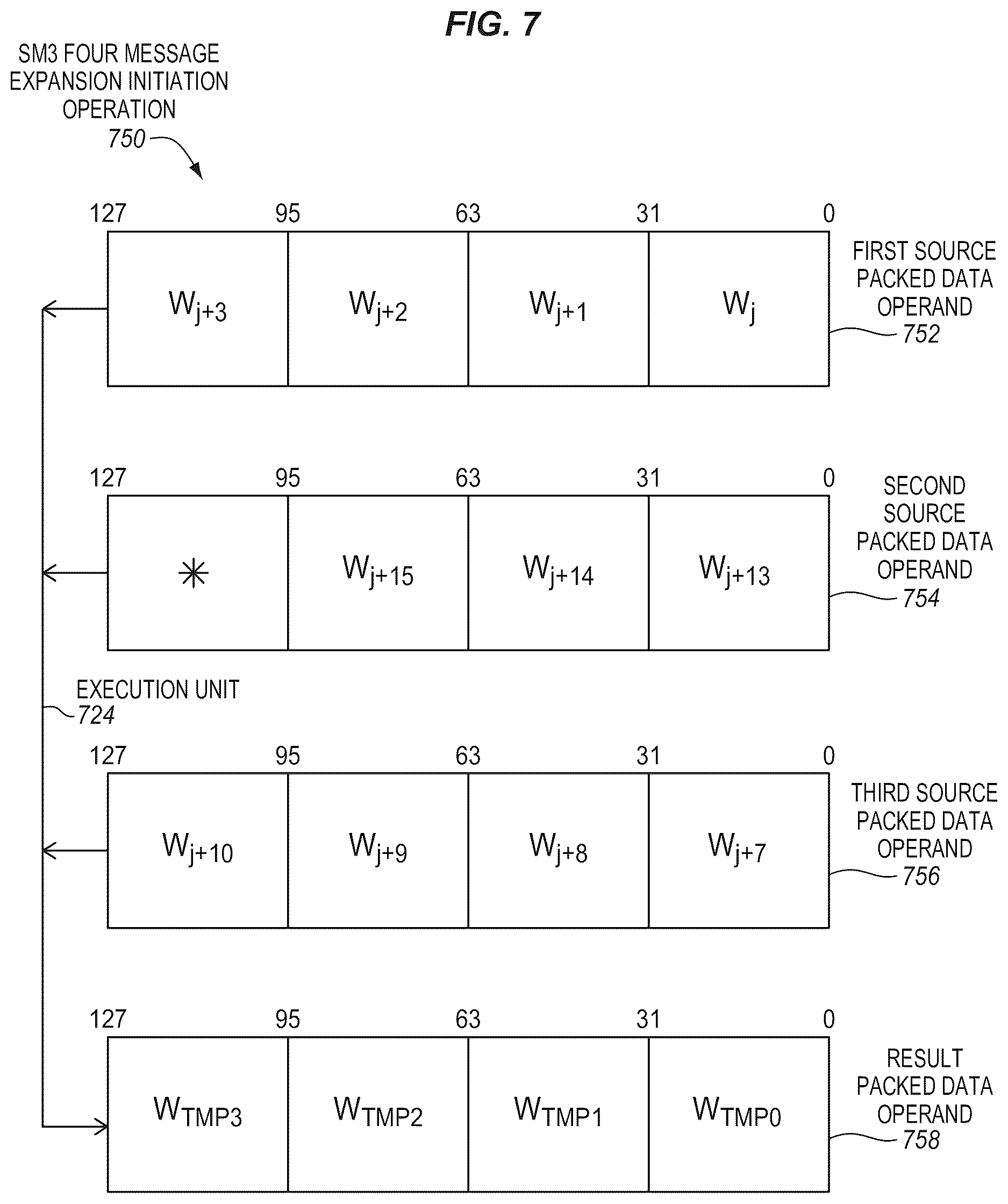 Patent US12621126 Figure 7 – SM3 hash algorithm acceleration processors, methods, systems, and instructions