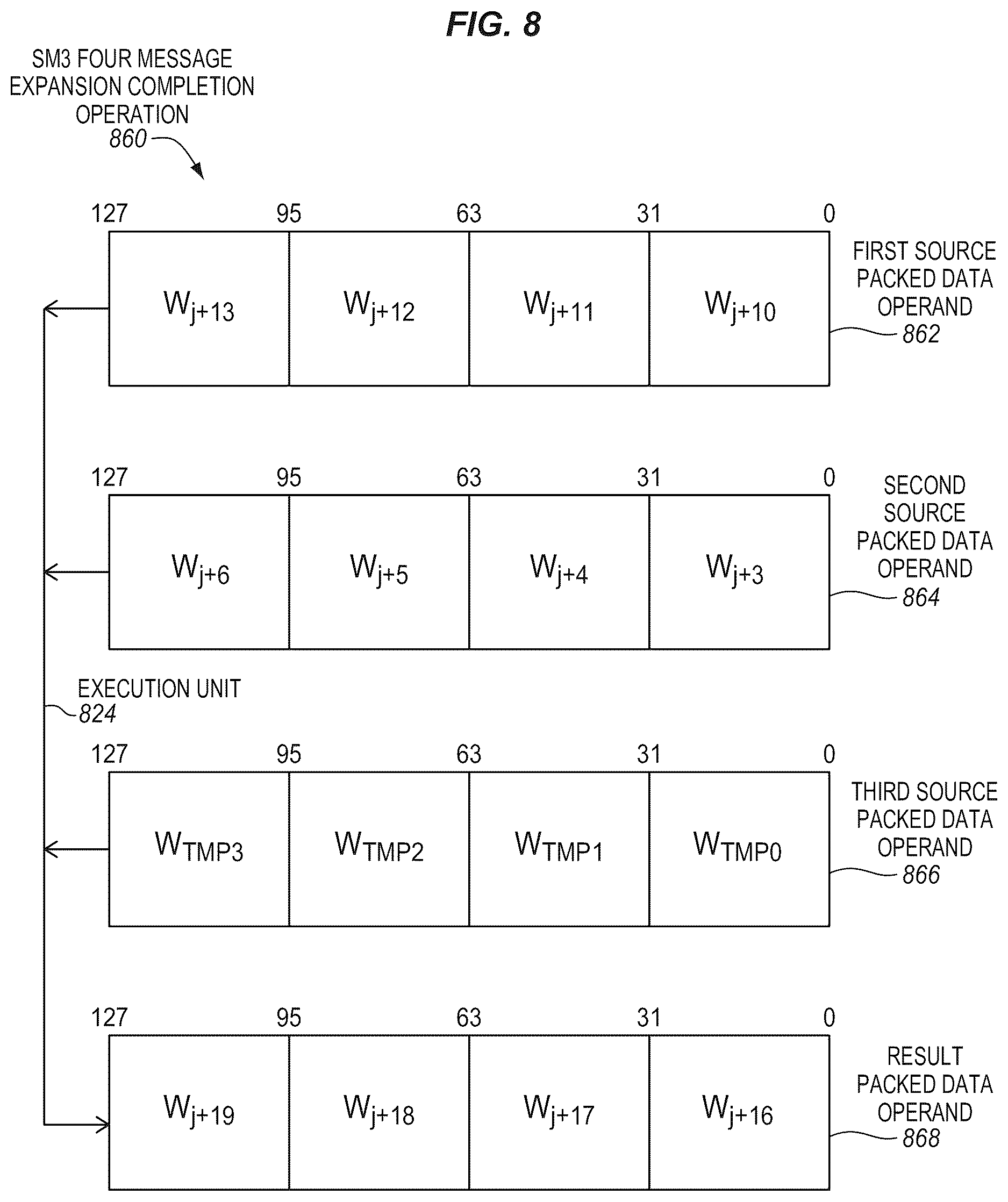 Patent US12621126 Figure 8 – SM3 hash algorithm acceleration processors, methods, systems, and instructions