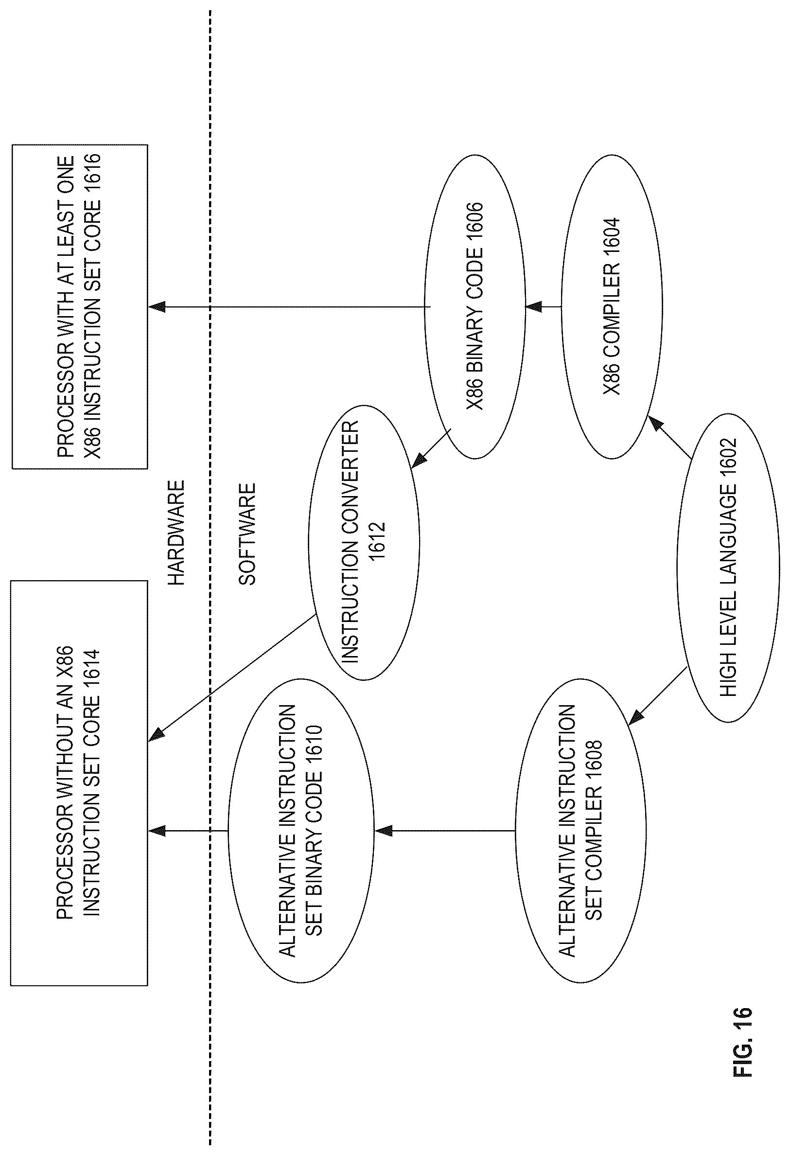 Patent US12621126 Figure 16 – SM3 hash algorithm acceleration processors, methods, systems, and instructions
