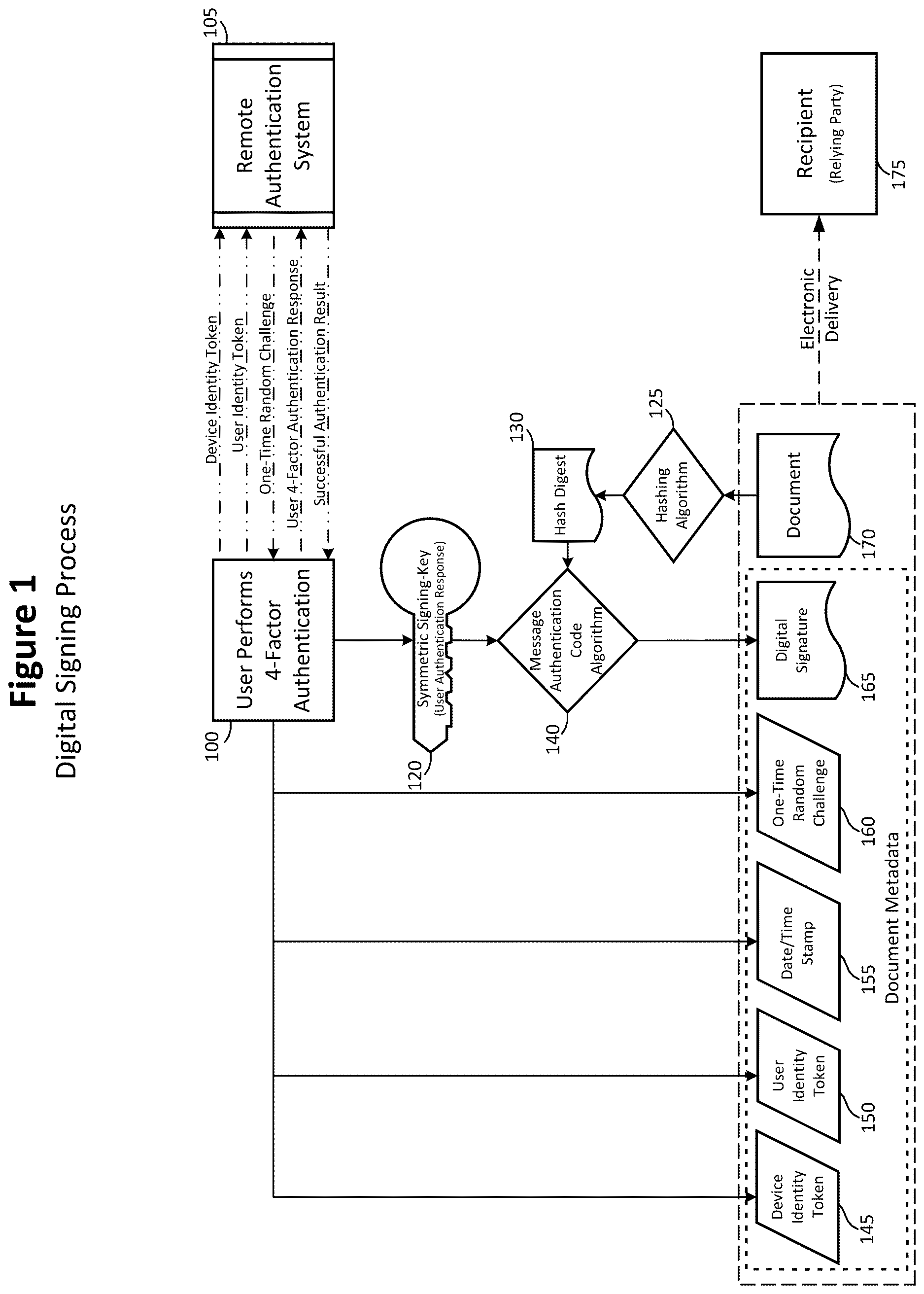 Patent US12621127 — Systems and methods for high-confidence symmetric-key document signing and encryption using a computing device — Figure 1