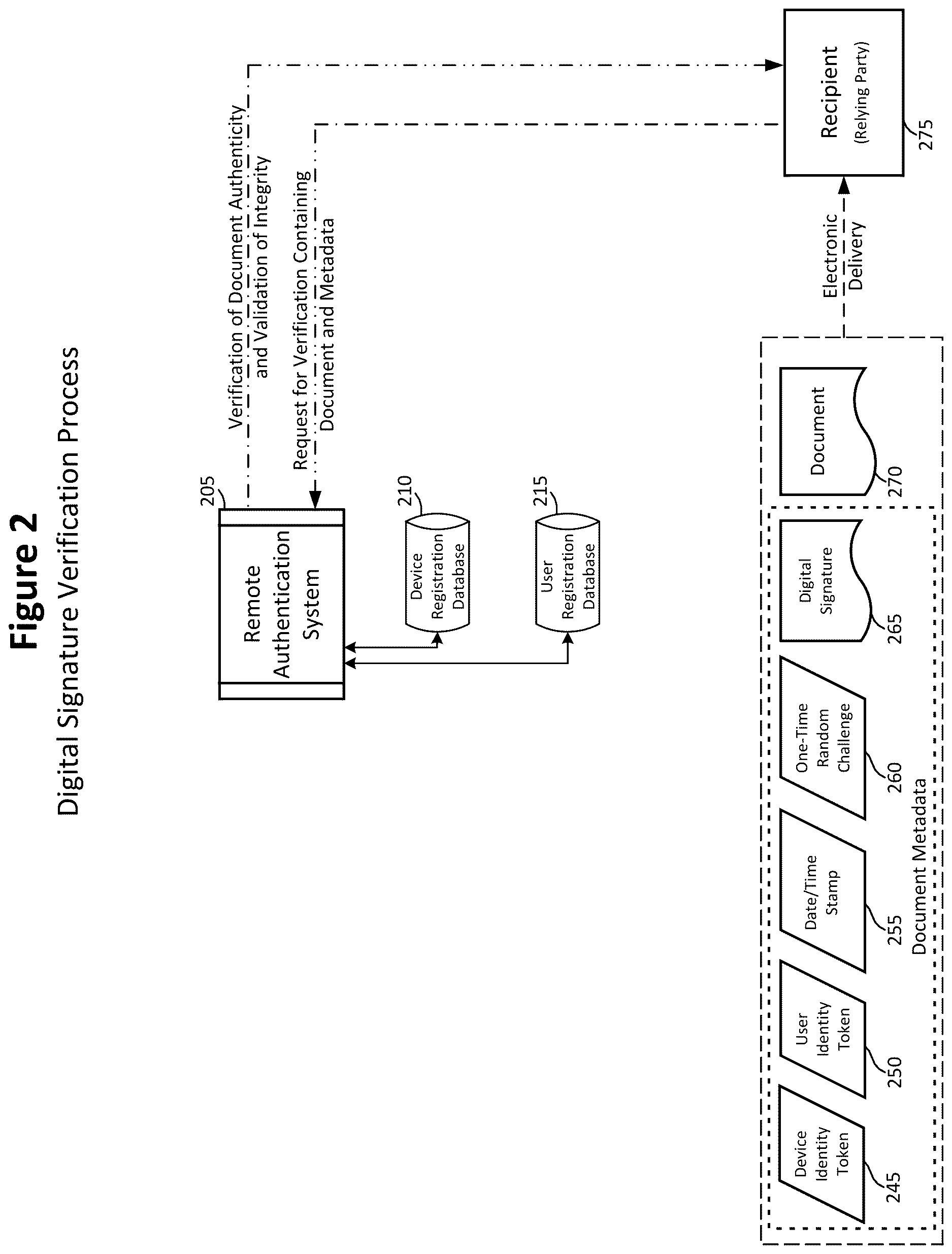 Patent US12621127 Figure 2 – Systems and methods for high-confidence symmetric-key document signing and encryption using a computing device