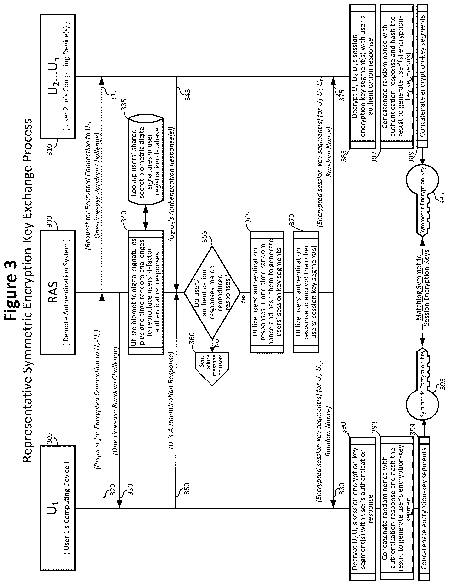 Patent US12621127 Figure 3 – Systems and methods for high-confidence symmetric-key document signing and encryption using a computing device
